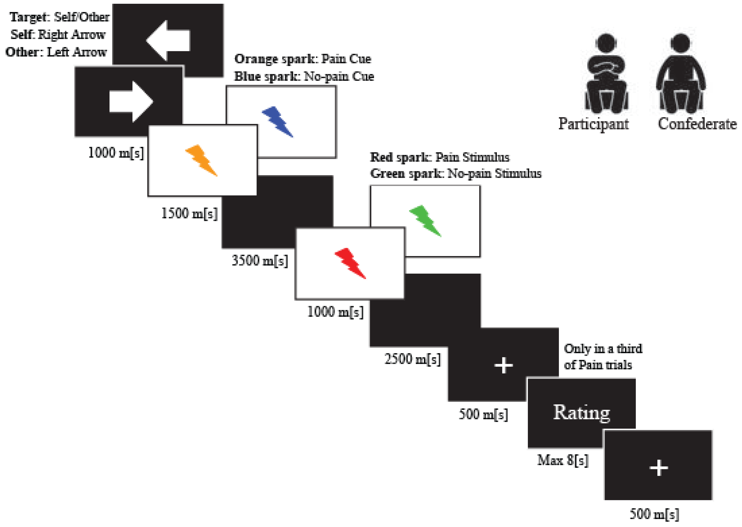 Brainsci 11 01192 g001 Brainsci 11 01192 g001