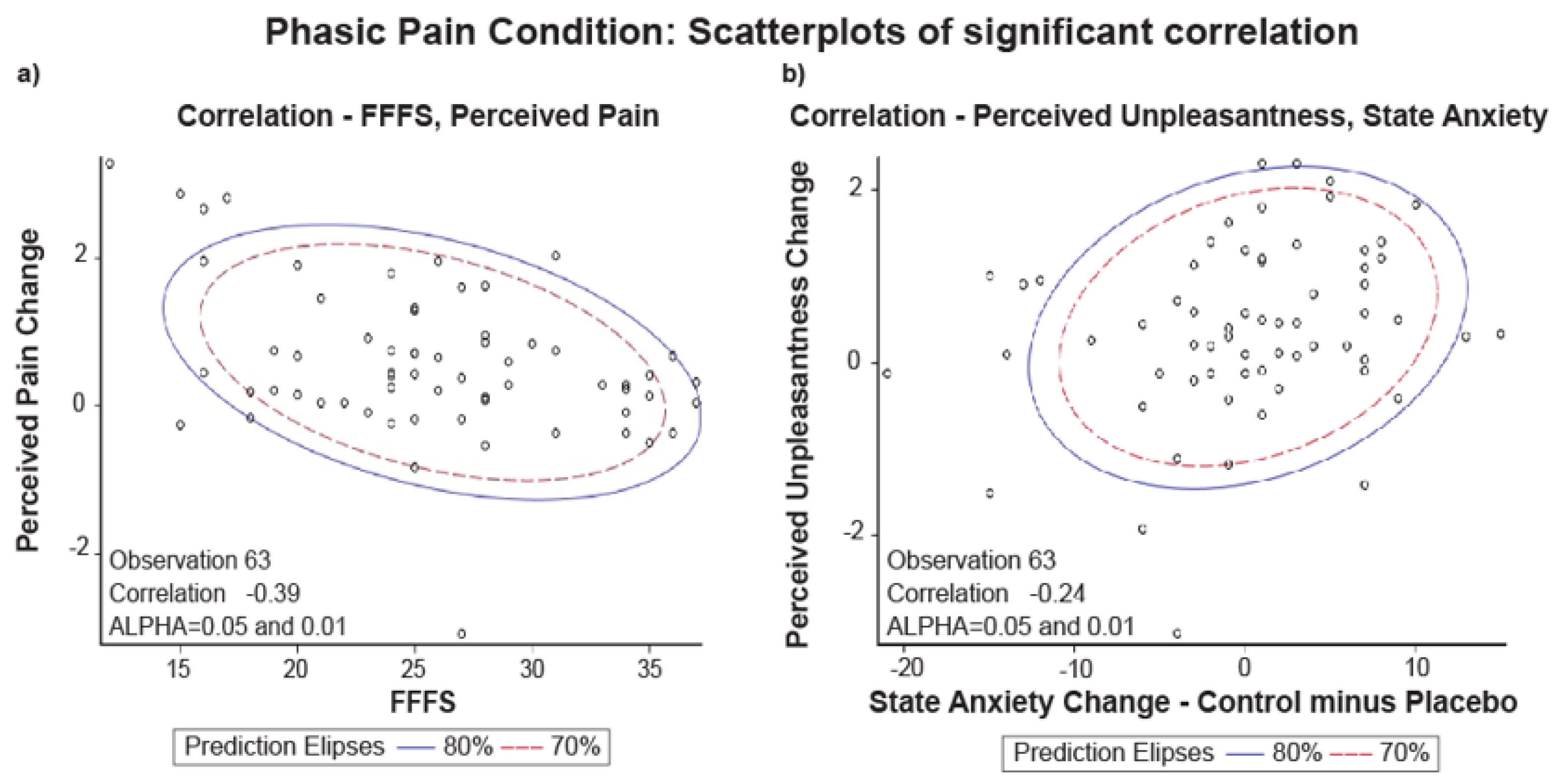 Brainsci 11 01192 g003 Brainsci 11 01192 g003