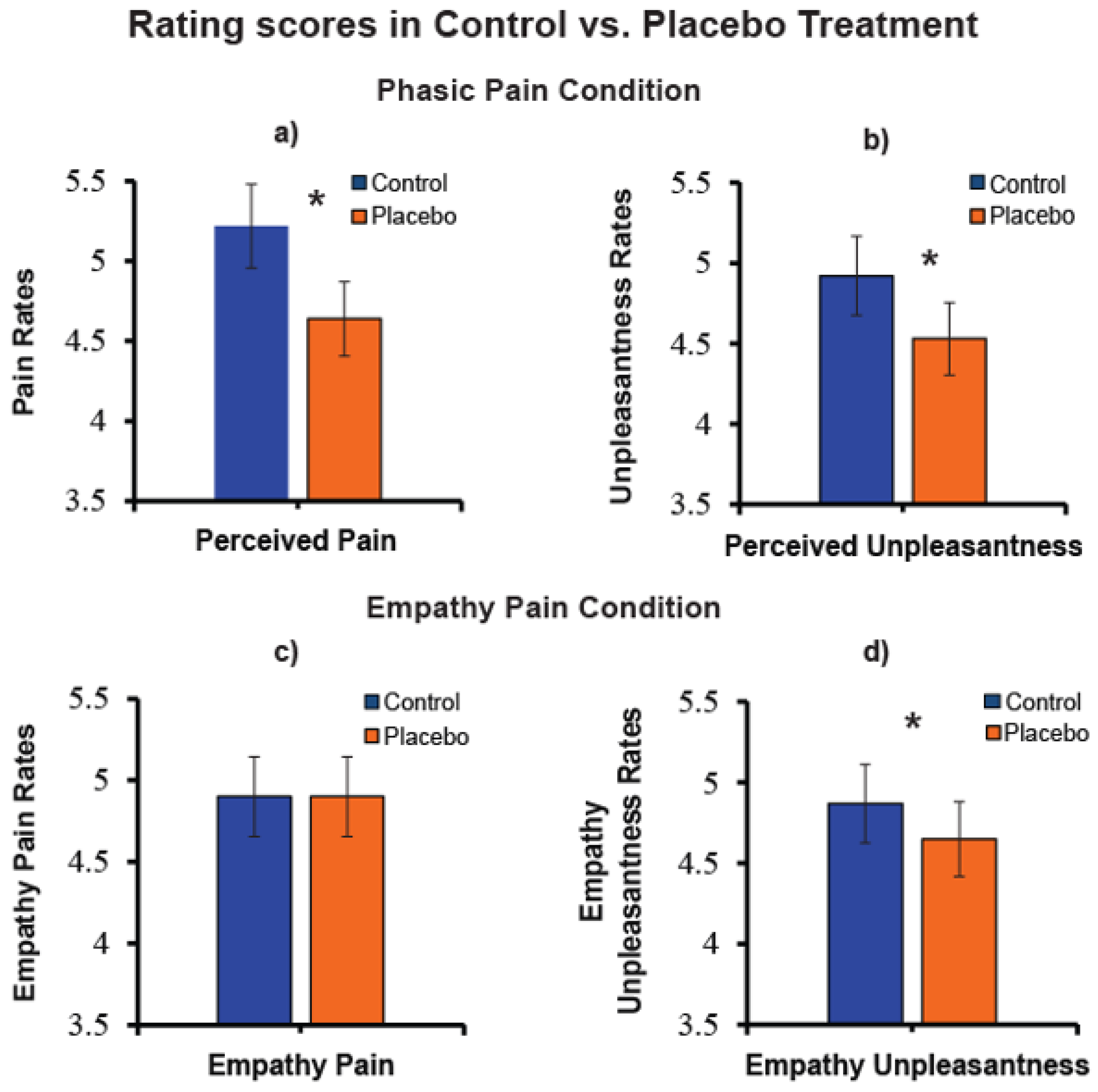 Brainsci 11 01192 g004 Brainsci 11 01192 g004