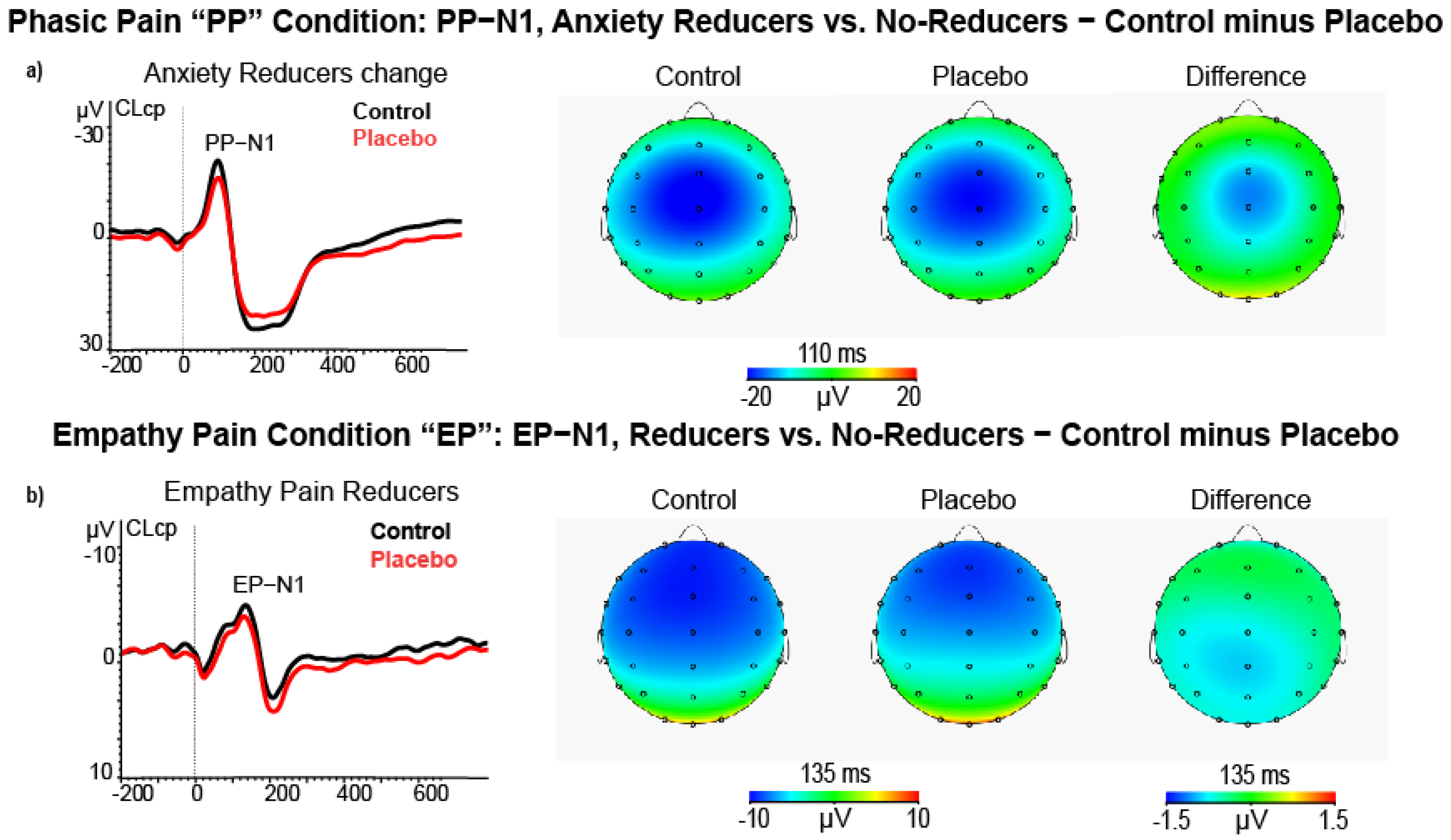 Brainsci 11 01192 g005 Brainsci 11 01192 g005
