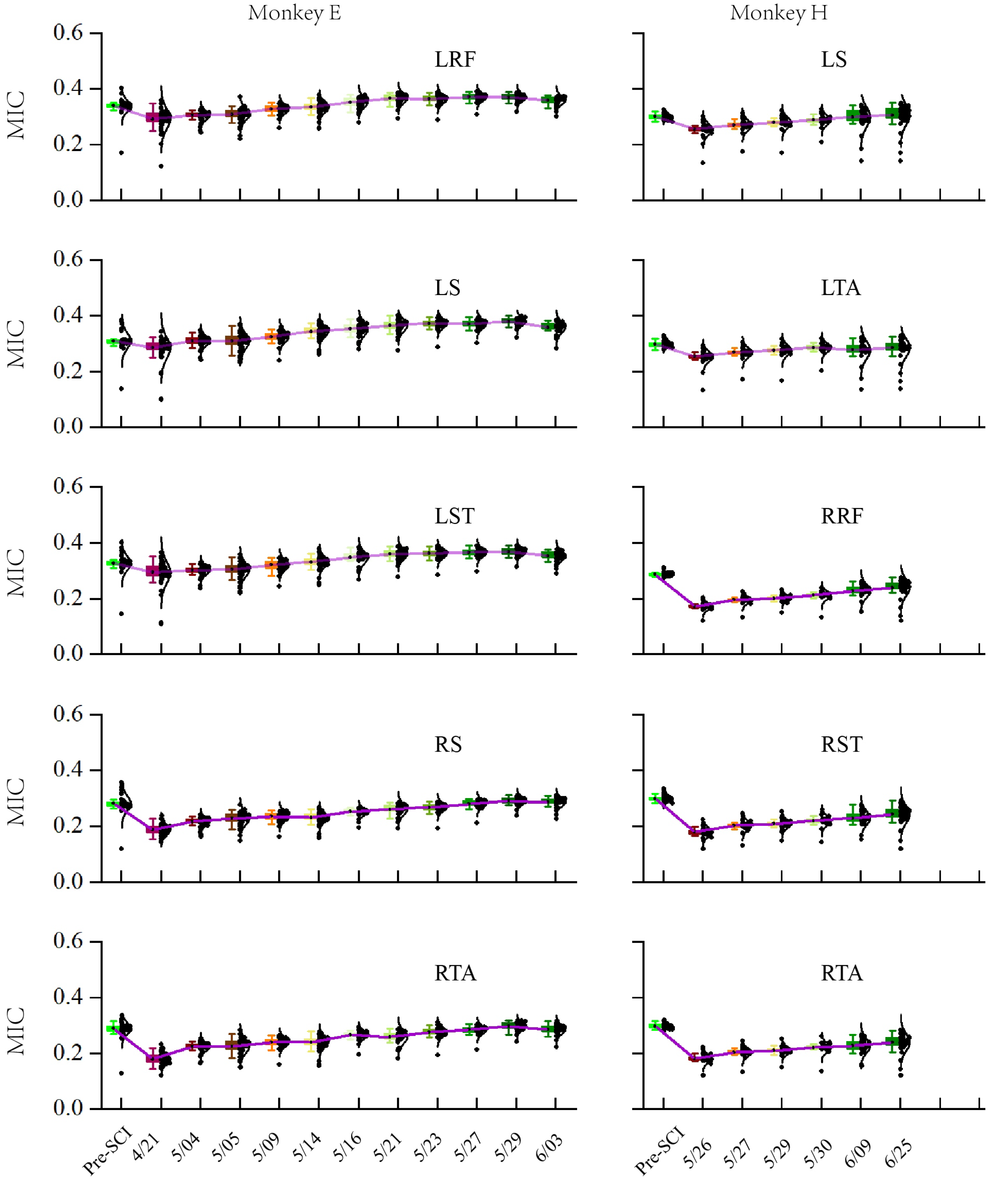 Brainsci 11 01193 g008 Brainsci 11 01193 g008
