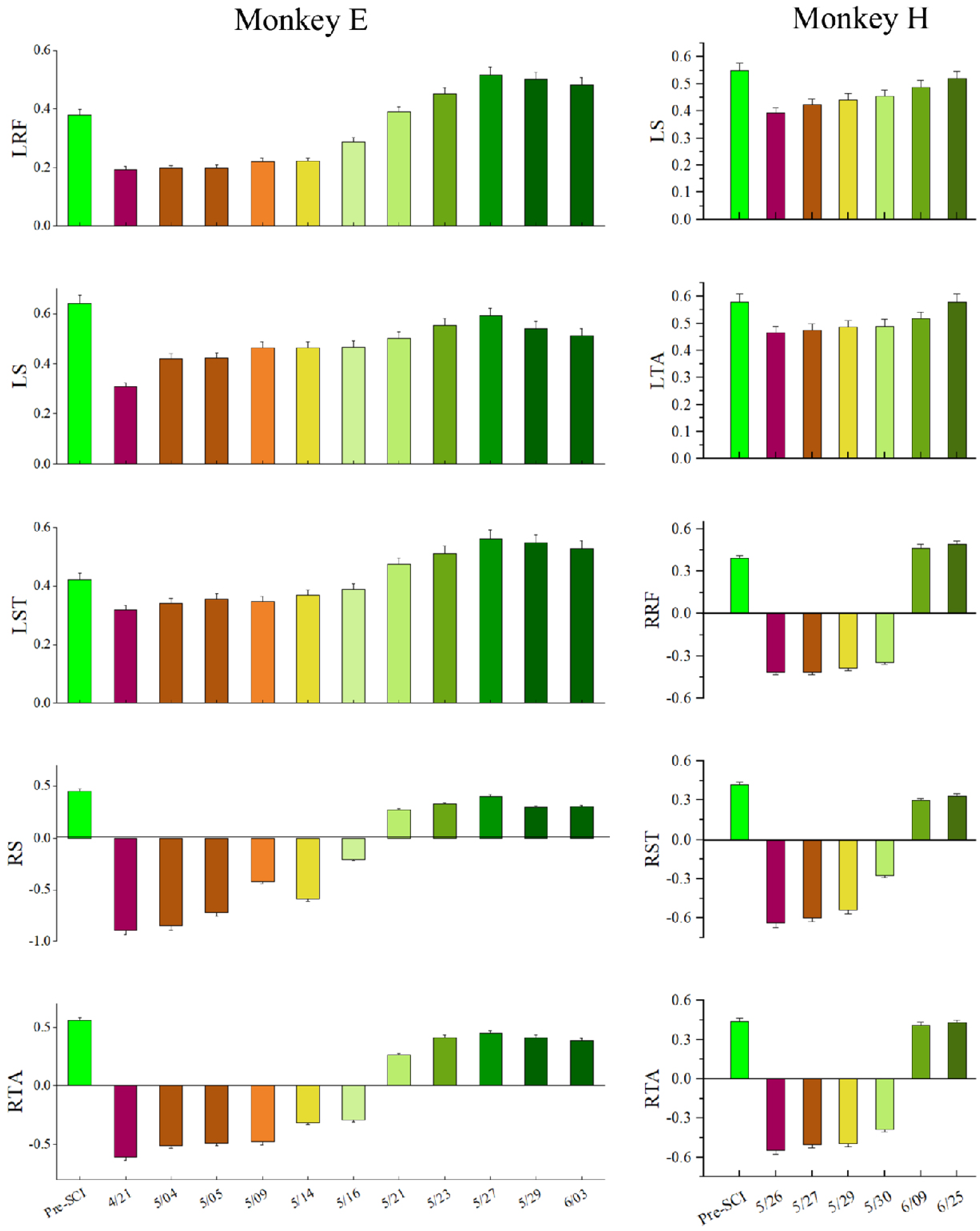 Brainsci 11 01193 g010 Brainsci 11 01193 g010