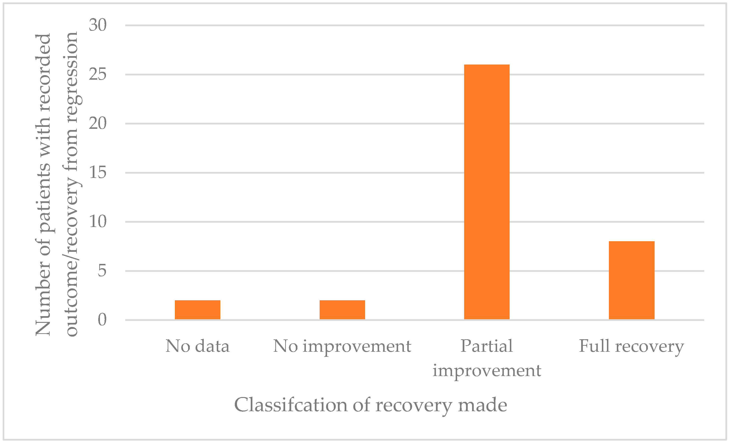 Brainsci 11 01197 g007 550