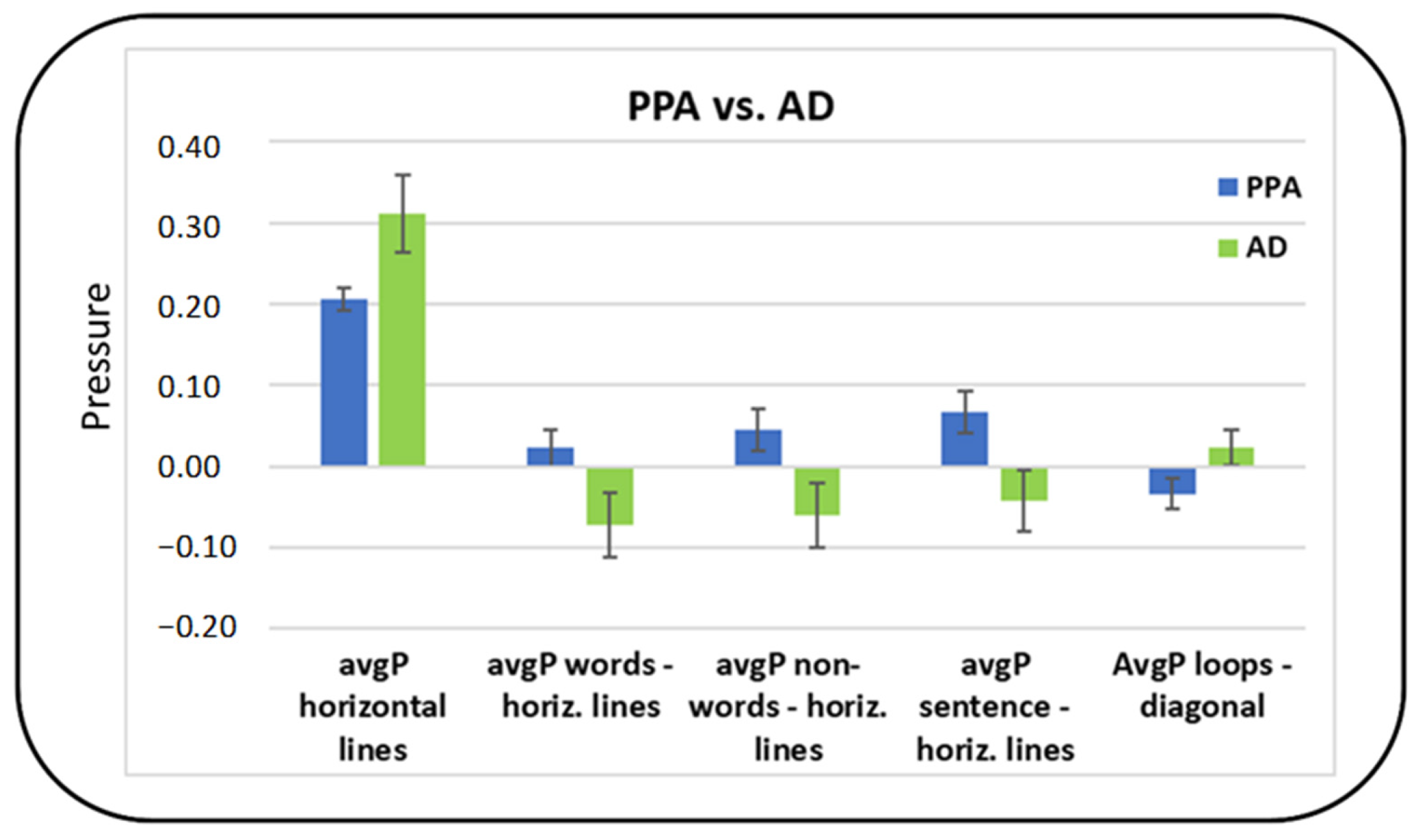 Brainsci 11 01198 g003 Brainsci 11 01198 g003