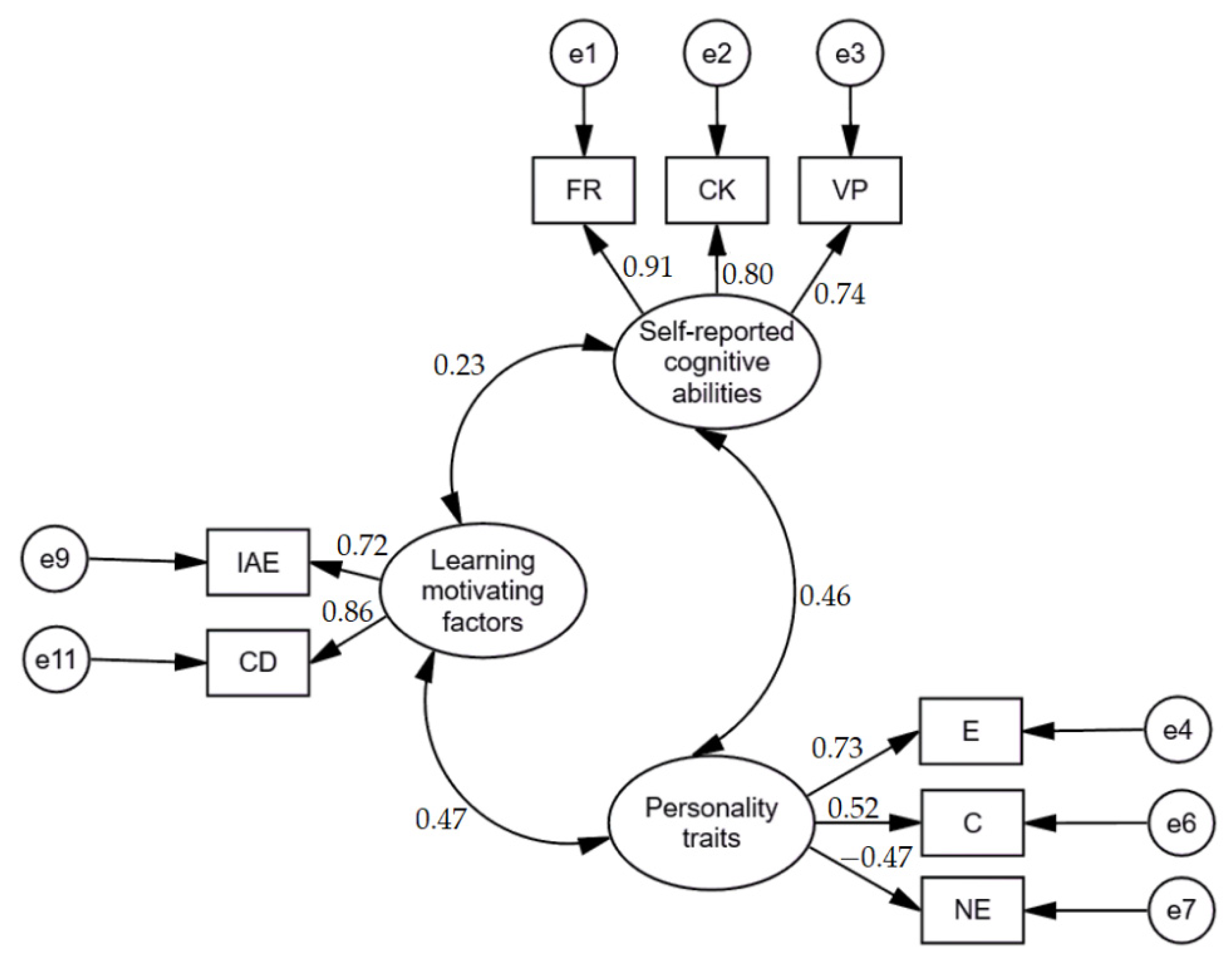 Brainsci 11 01205 g002 Brainsci 11 01205 g002
