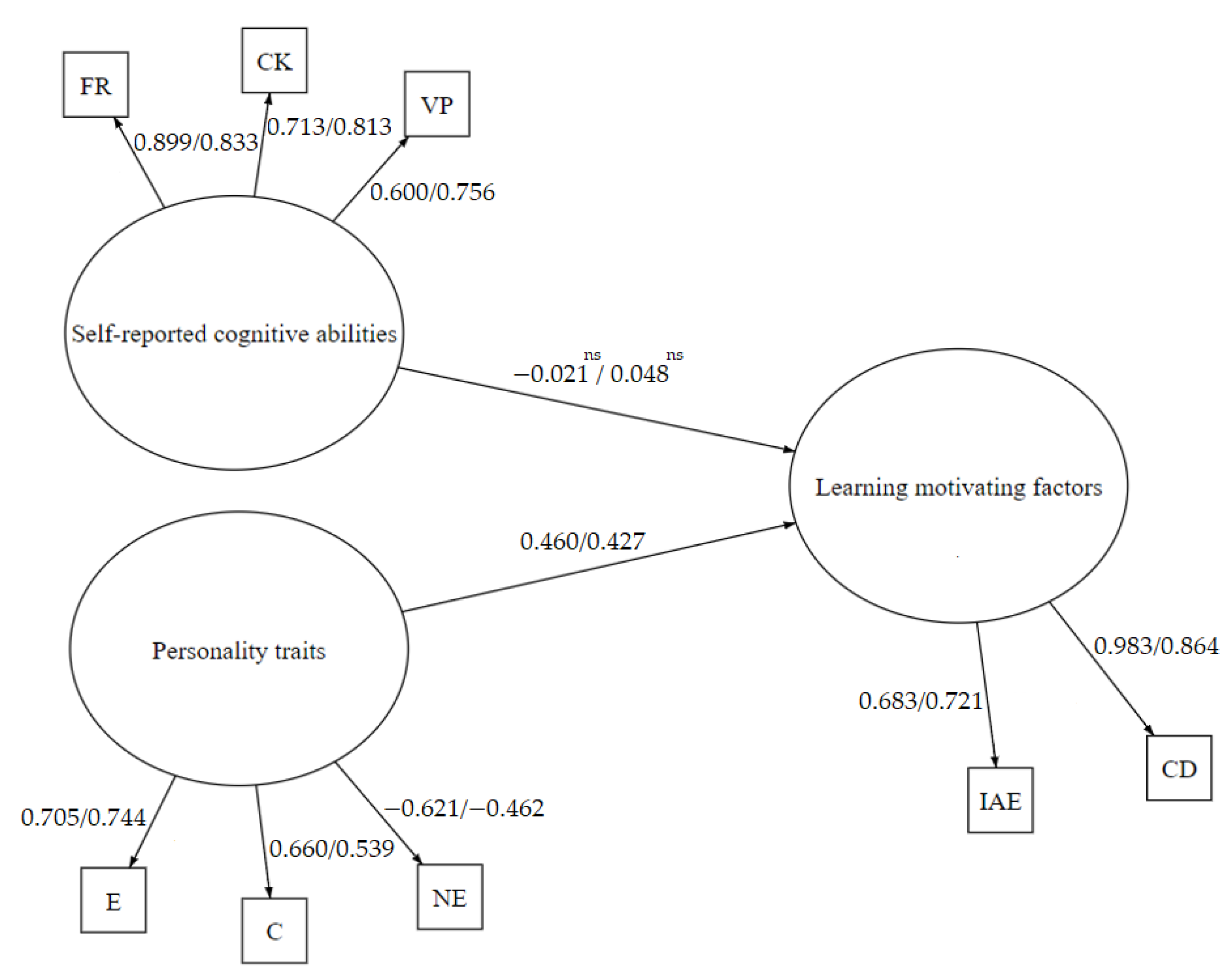 Brainsci 11 01205 g003 Brainsci 11 01205 g003