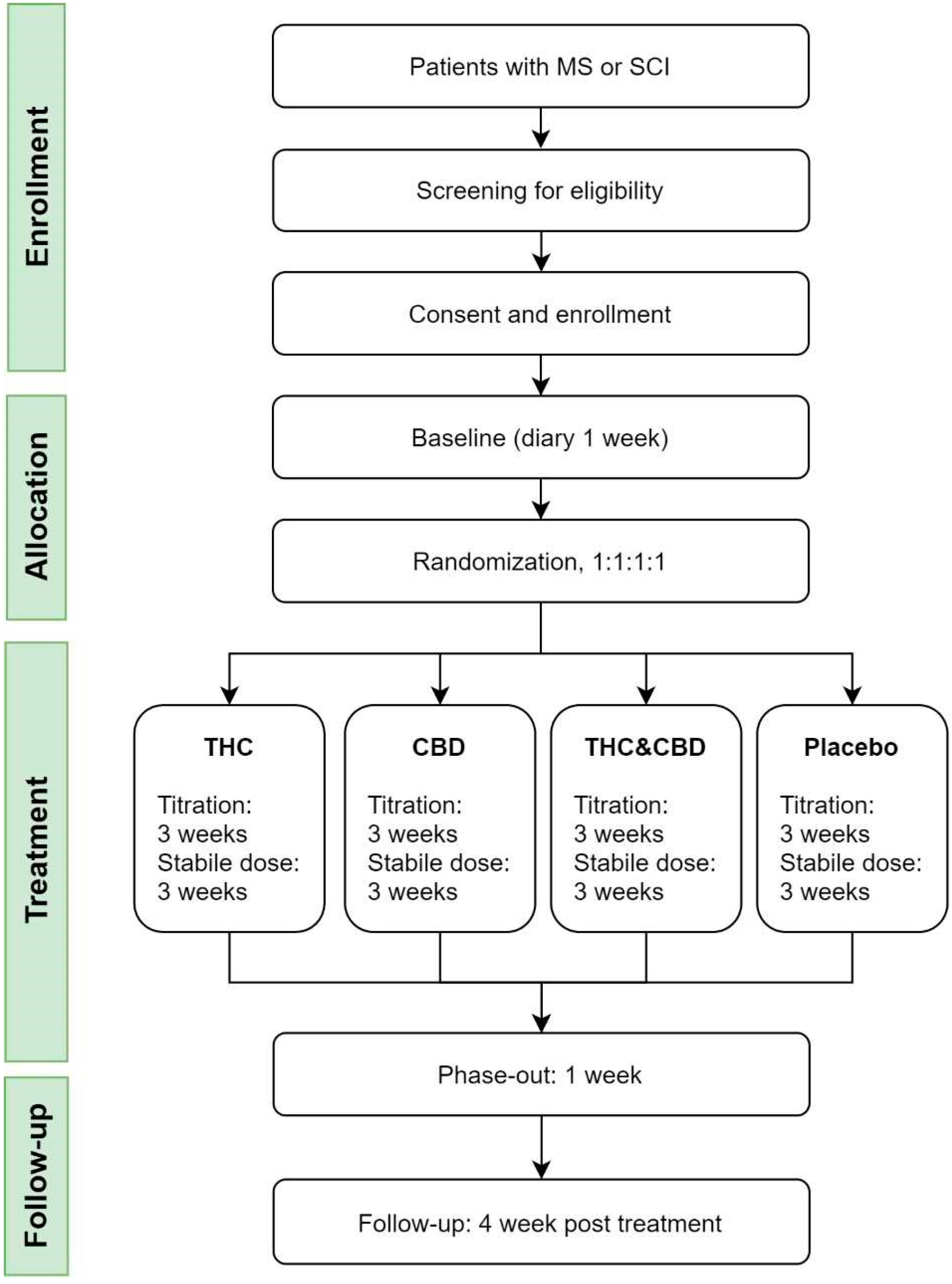 Brainsci 11 01212 g001