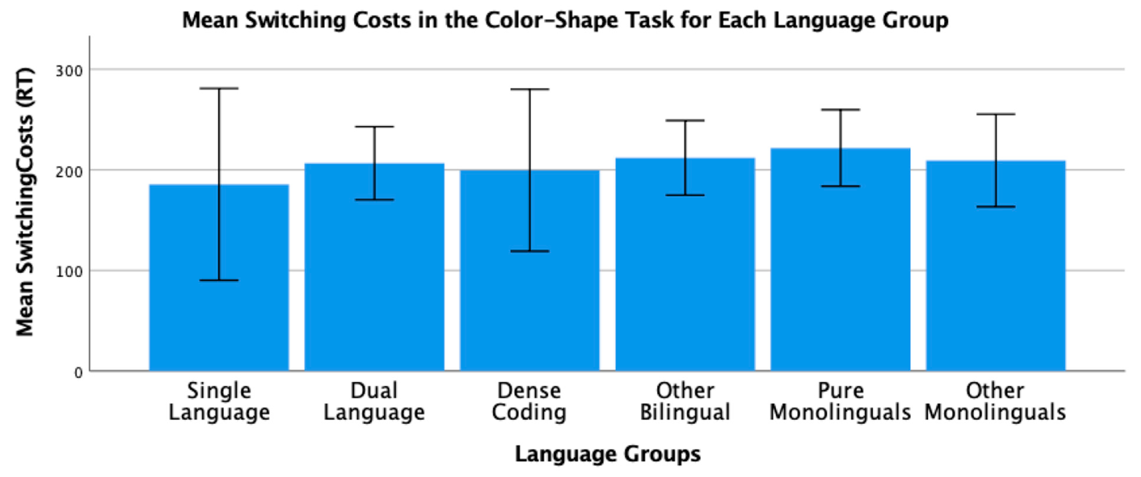 Brainsci 11 01217 g003 550