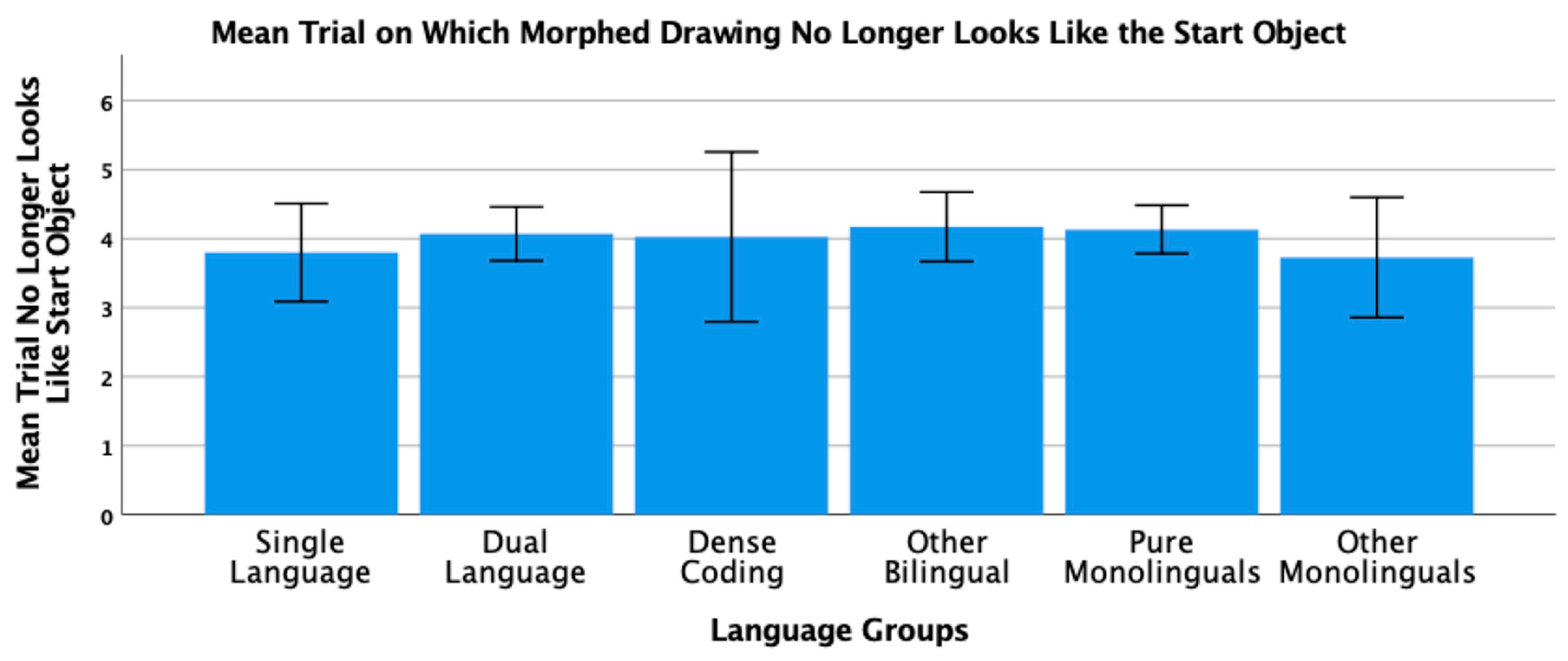 Brainsci 11 01217 g008 550