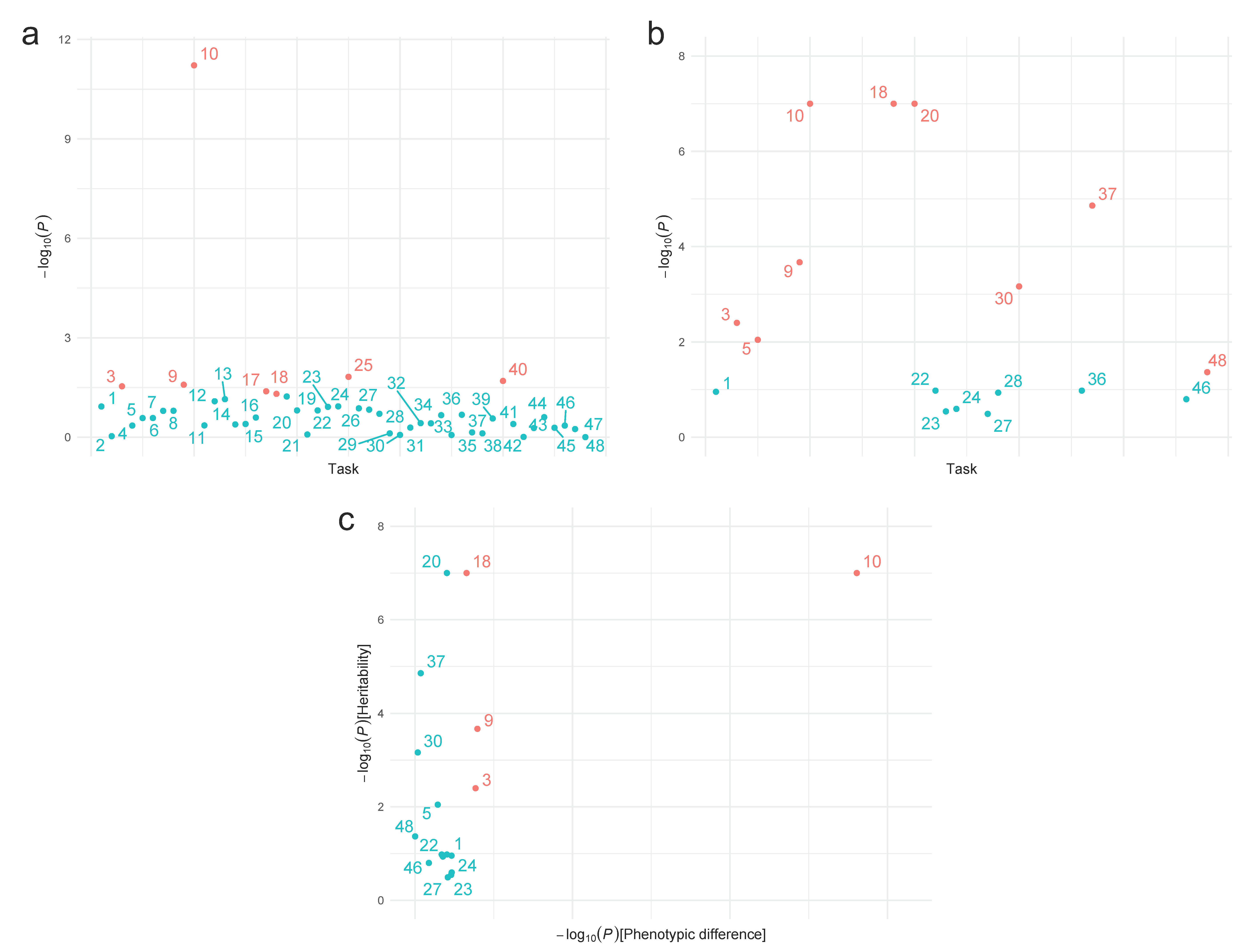 Brainsci 11 01218 g001 Brainsci 11 01218 g001