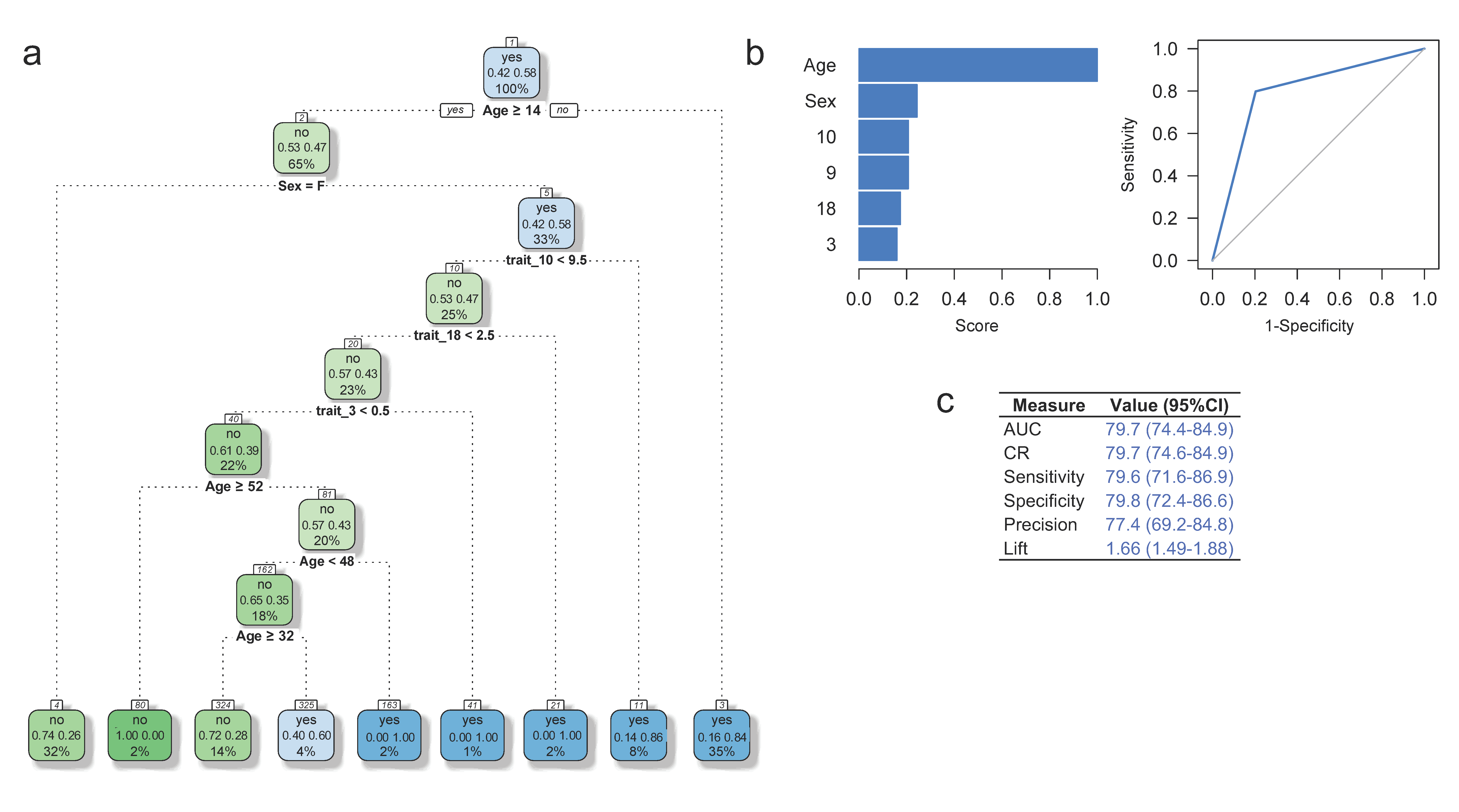 Brainsci 11 01218 g002 Brainsci 11 01218 g002