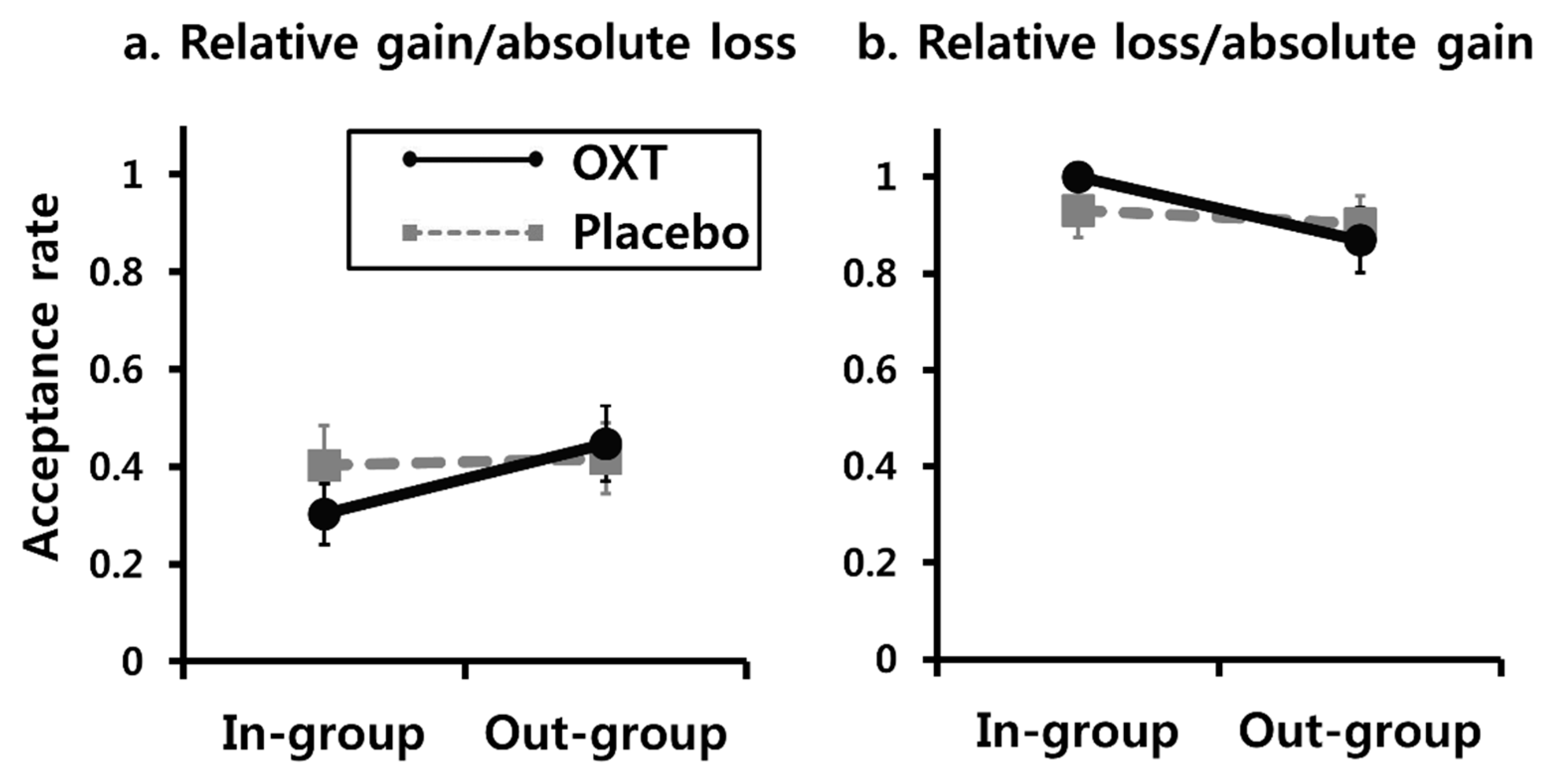 Brainsci 11 01227 g004 550