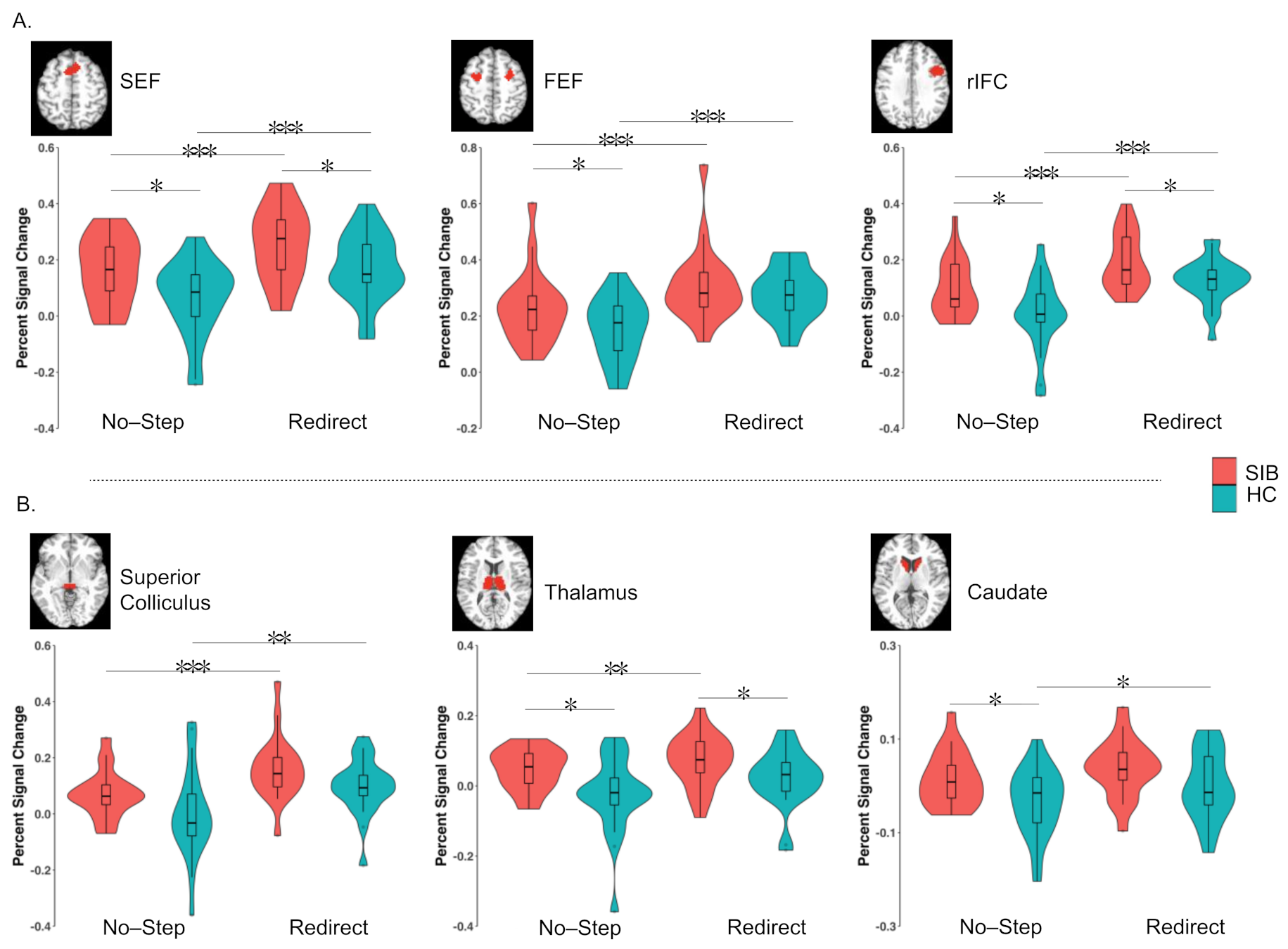 Brainsci 11 01228 g005