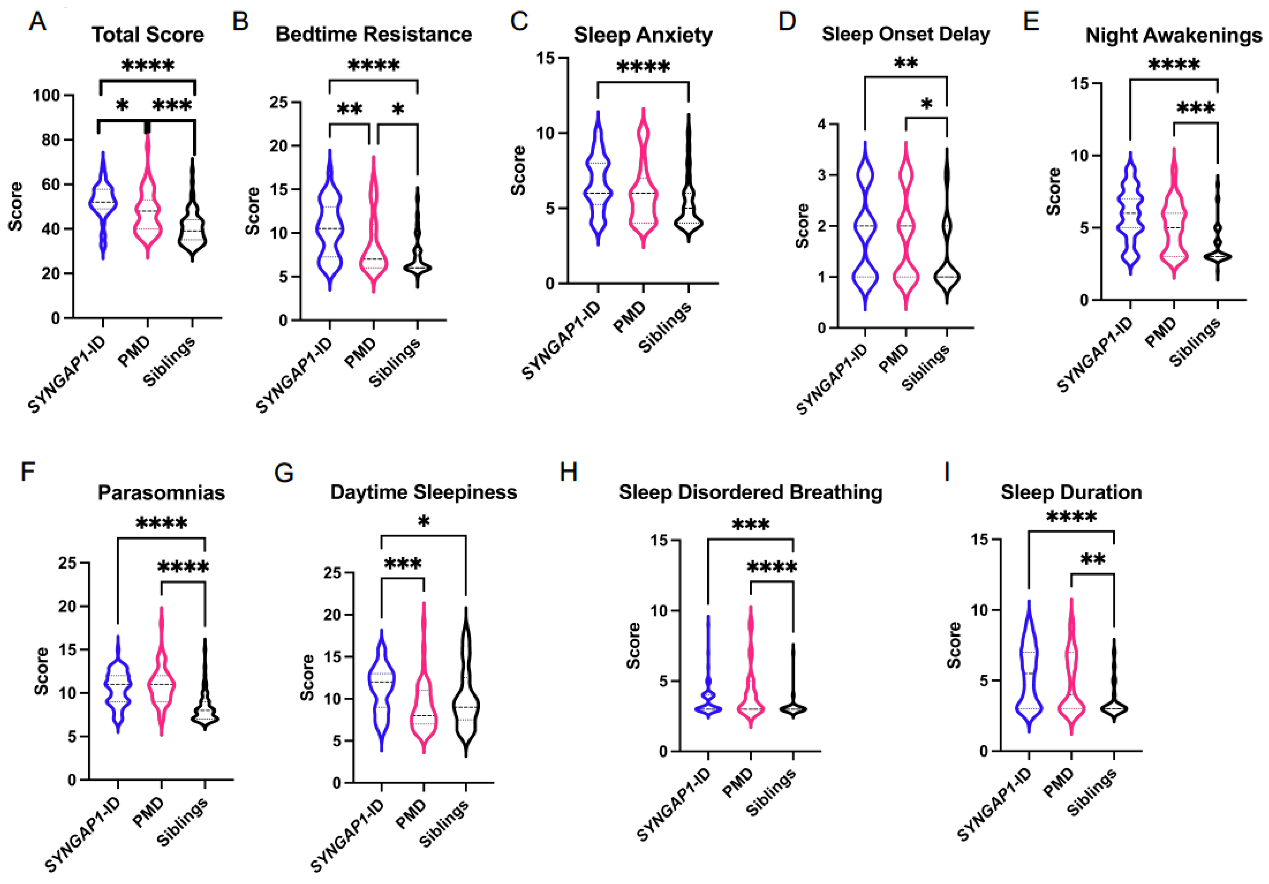 Brainsci 11 01229 g001