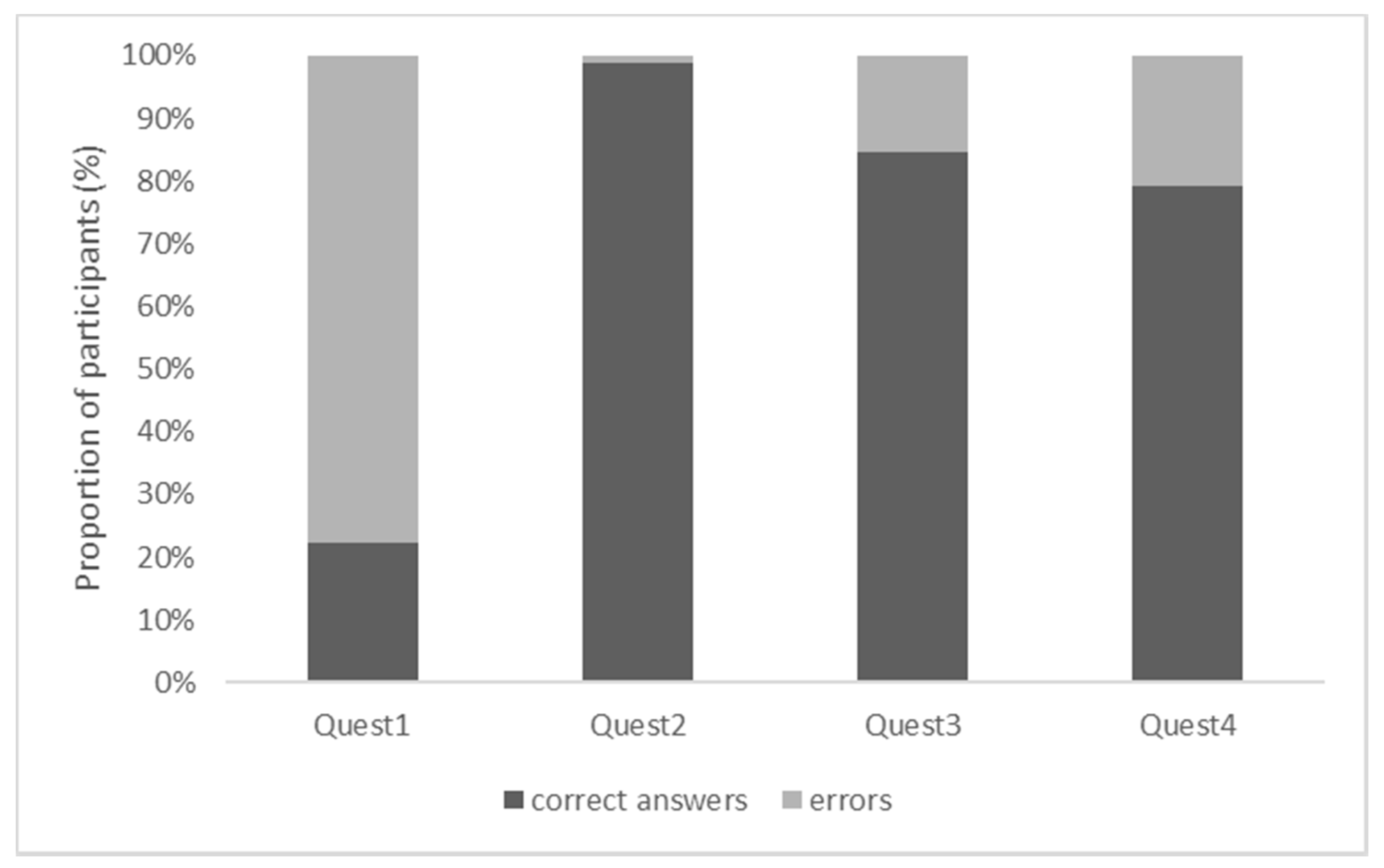 Brainsci 11 01230 g002