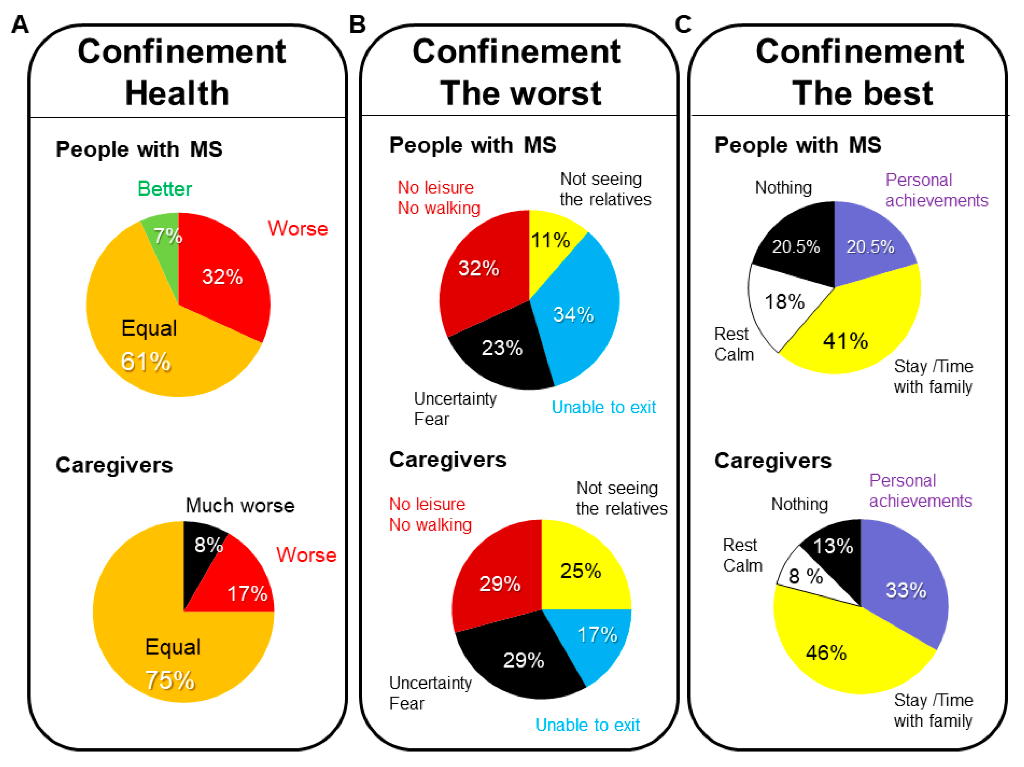 Brainsci 11 01233 g002