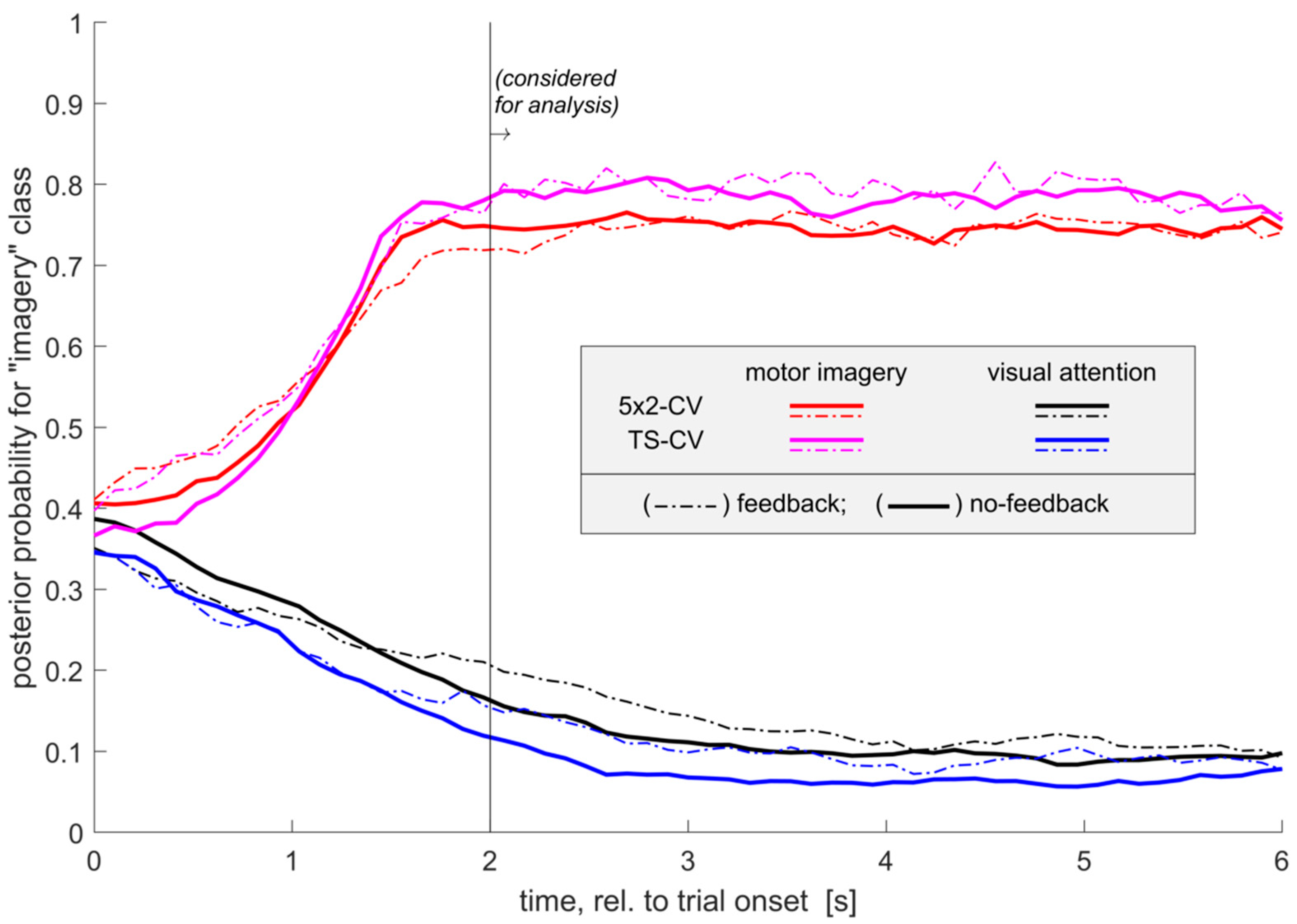 Brainsci 11 01234 g004 Brainsci 11 01234 g004