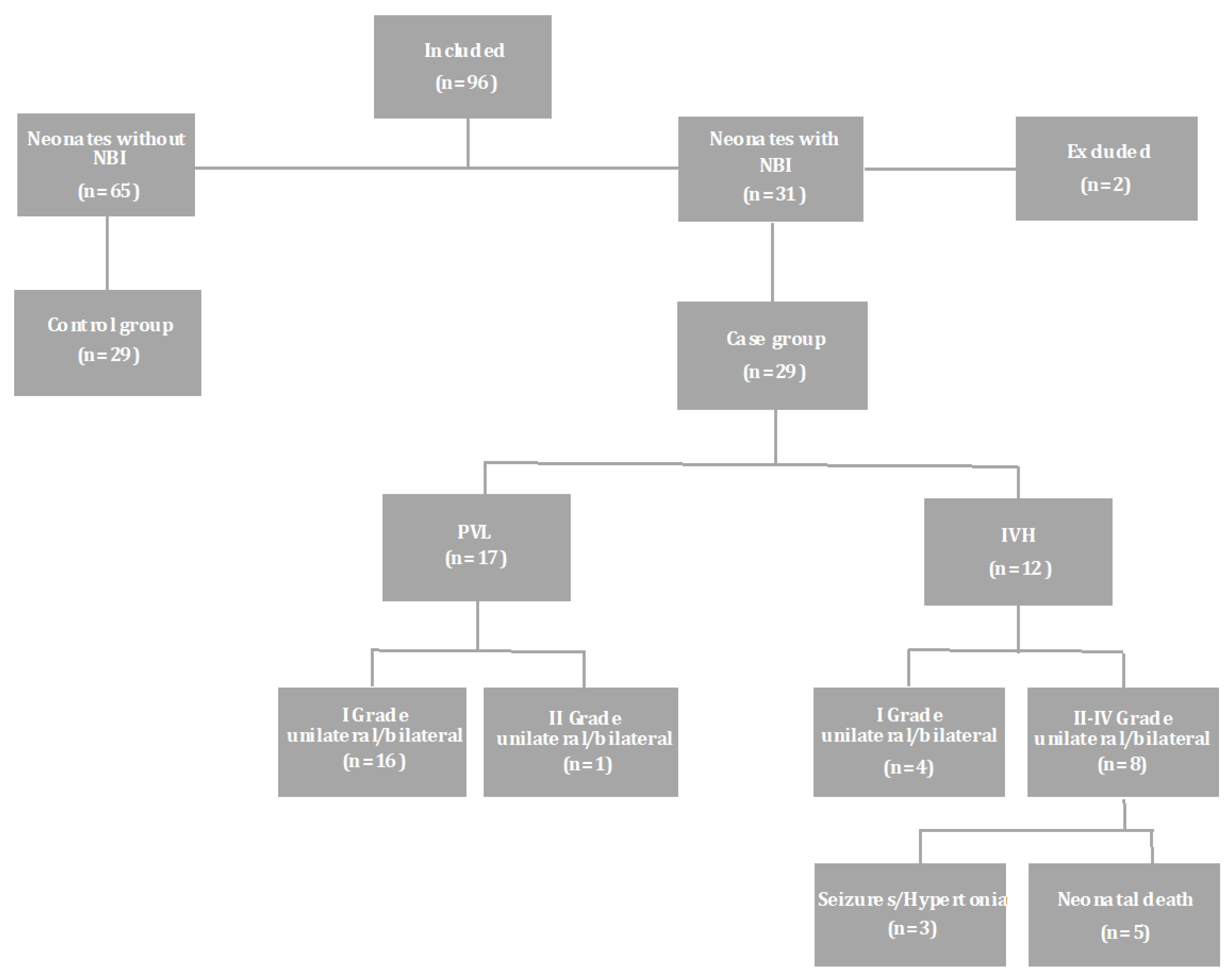 Brainsci 11 01243 g001 550