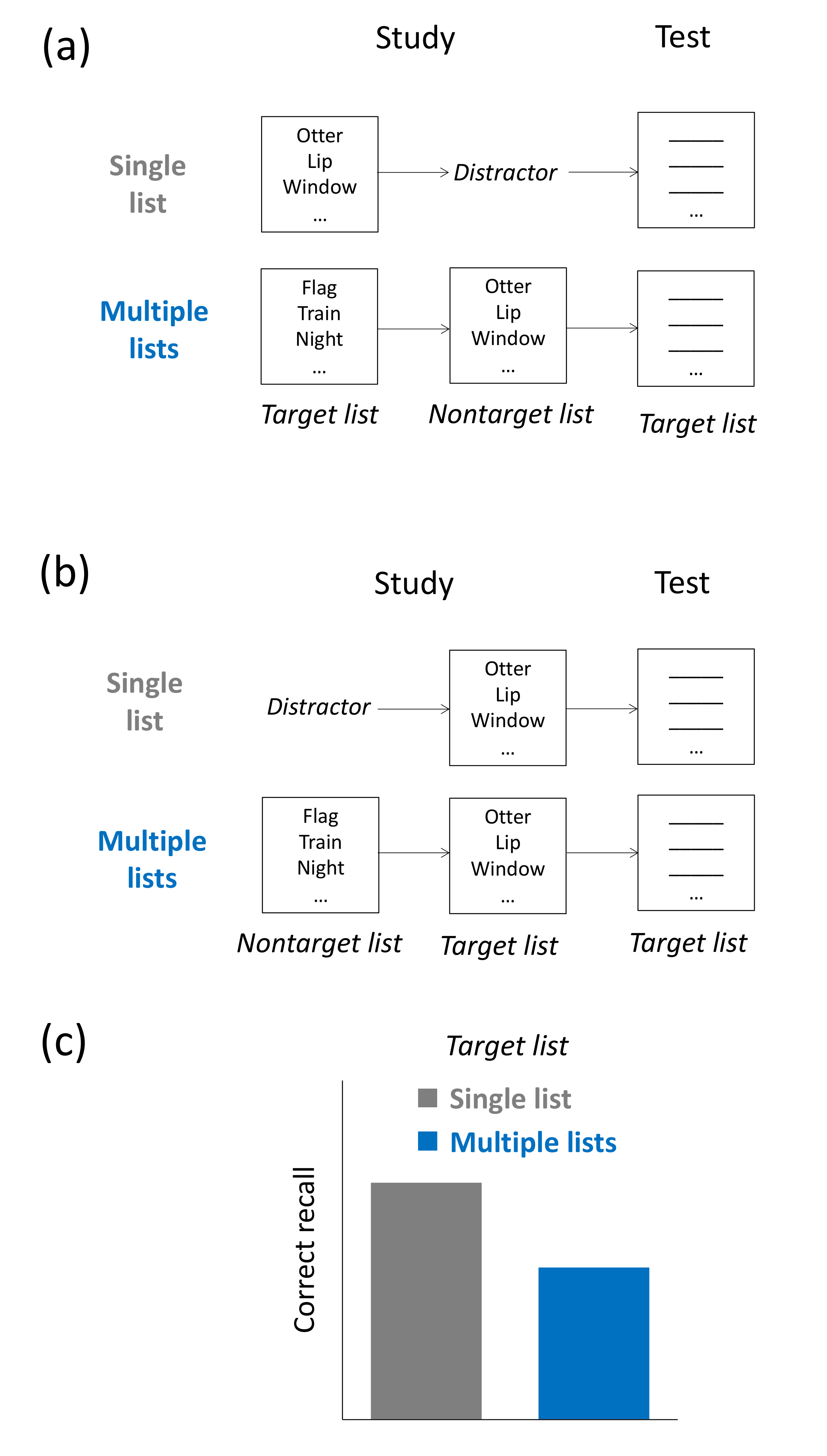 Brainsci 11 01246 g002 Brainsci 11 01246 g002