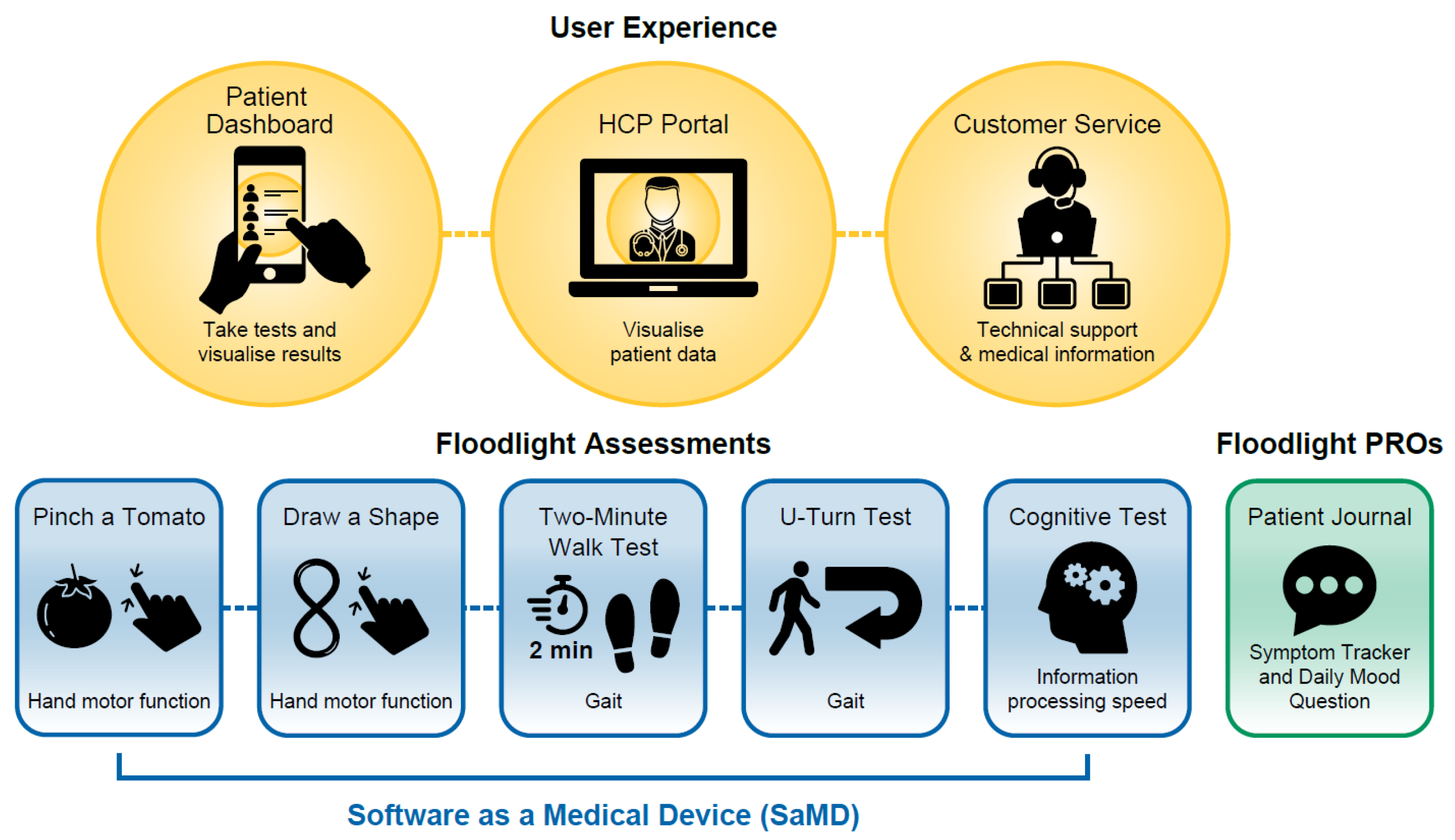 Brainsci 11 01247 g002 550