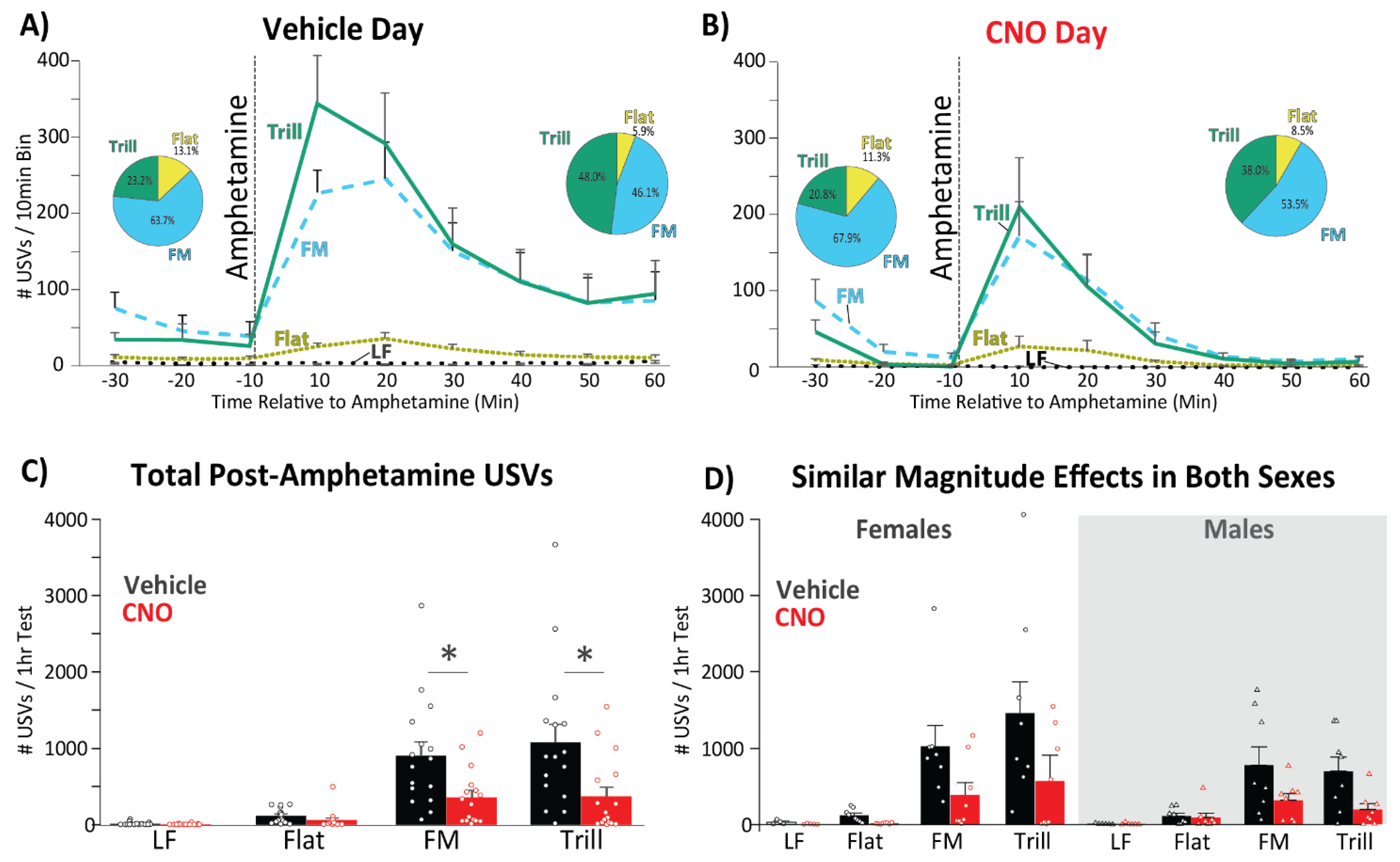 Brainsci 11 01255 g002