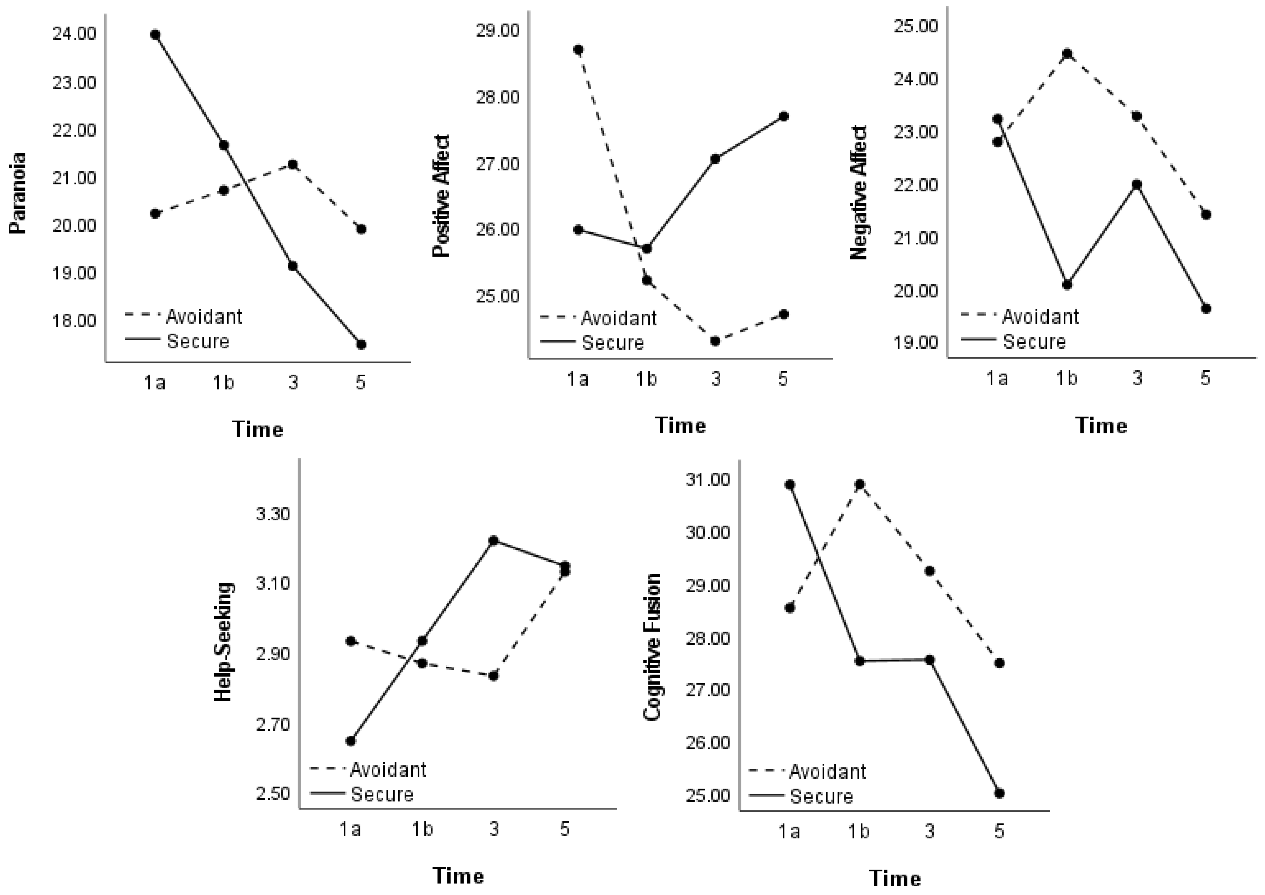 Brainsci 11 01257 g002