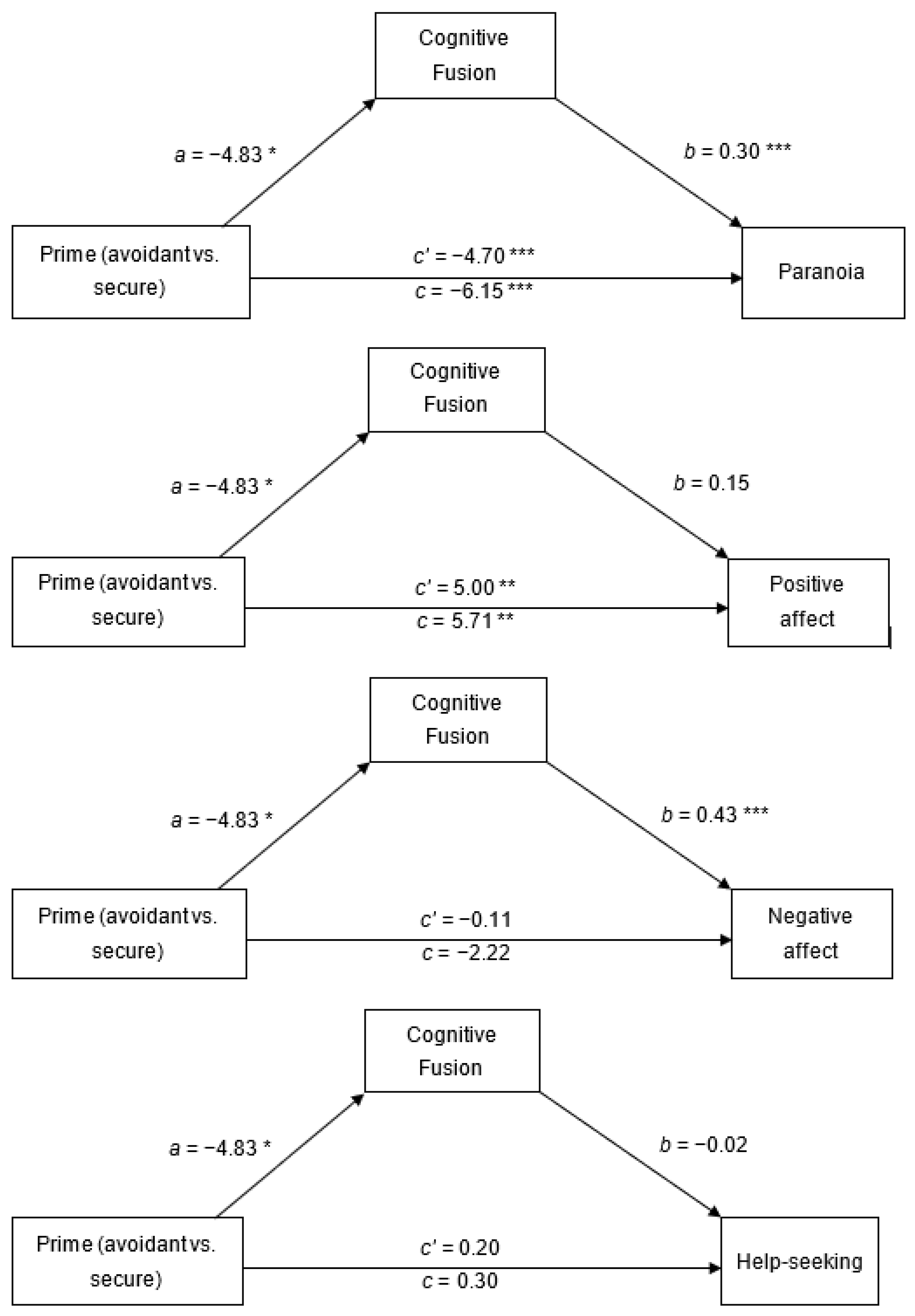 Brainsci 11 01257 g003