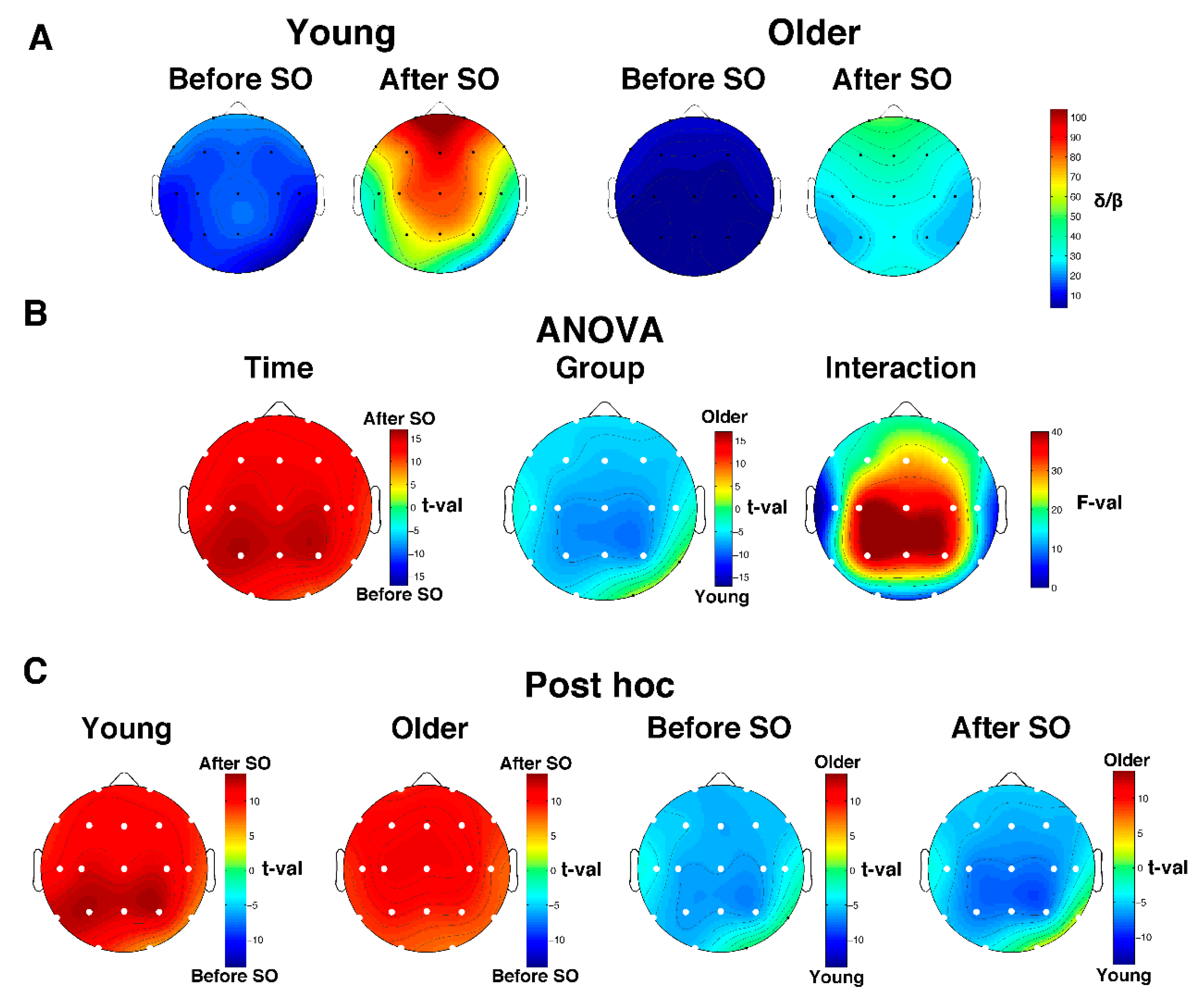Brainsci 11 01261 g004