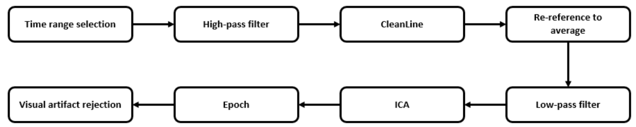 Brainsci 11 01262 g001 550