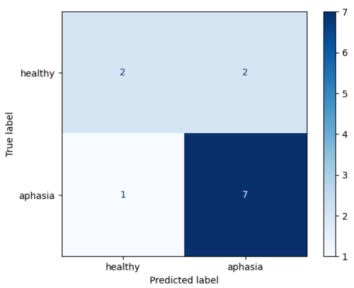 Brainsci 11 01262 g005 550