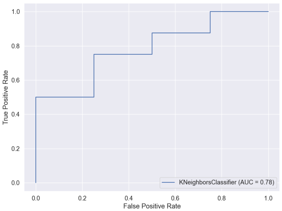 Brainsci 11 01262 g006 550