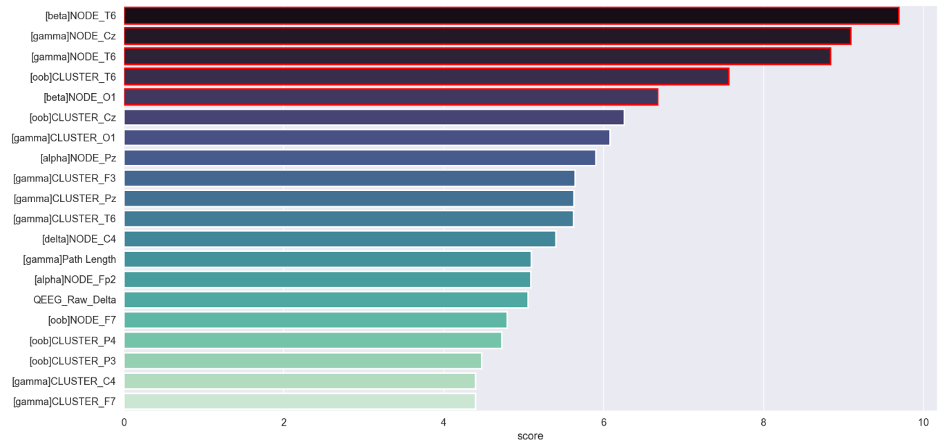 Brainsci 11 01262 g007 550