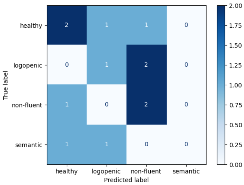 Brainsci 11 01262 g009 550