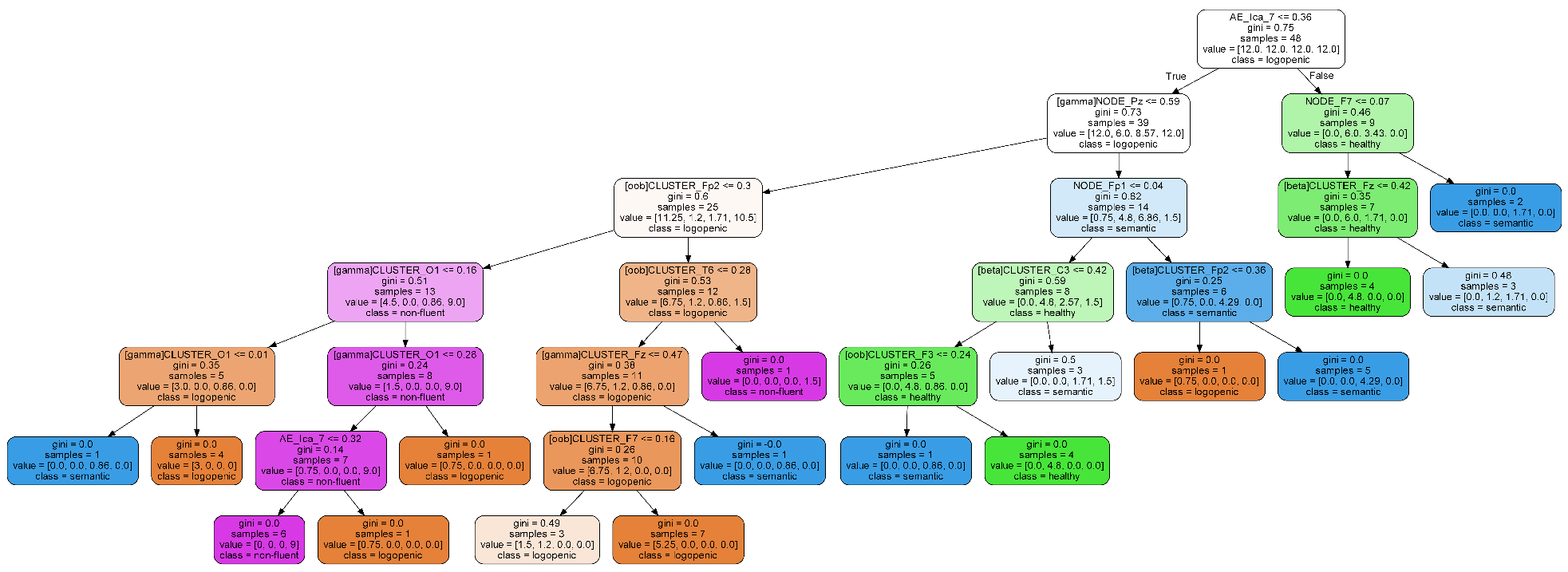 Brainsci 11 01262 g010 550