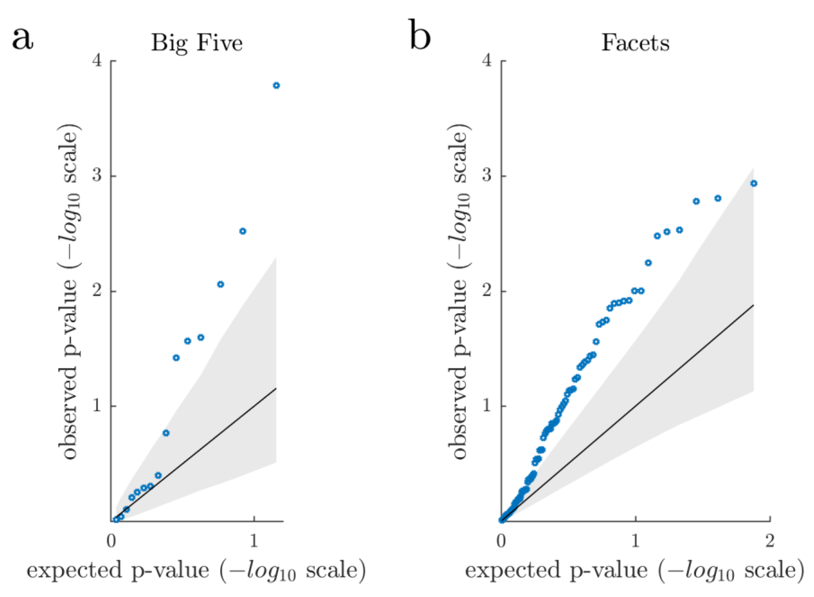 Brainsci 11 01272 g003