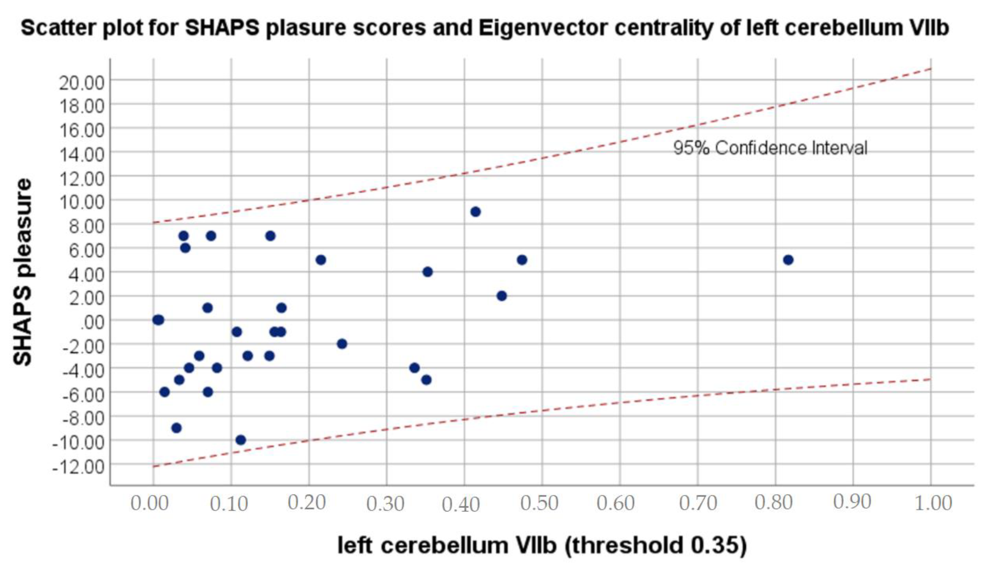 Brainsci 11 01275 g001