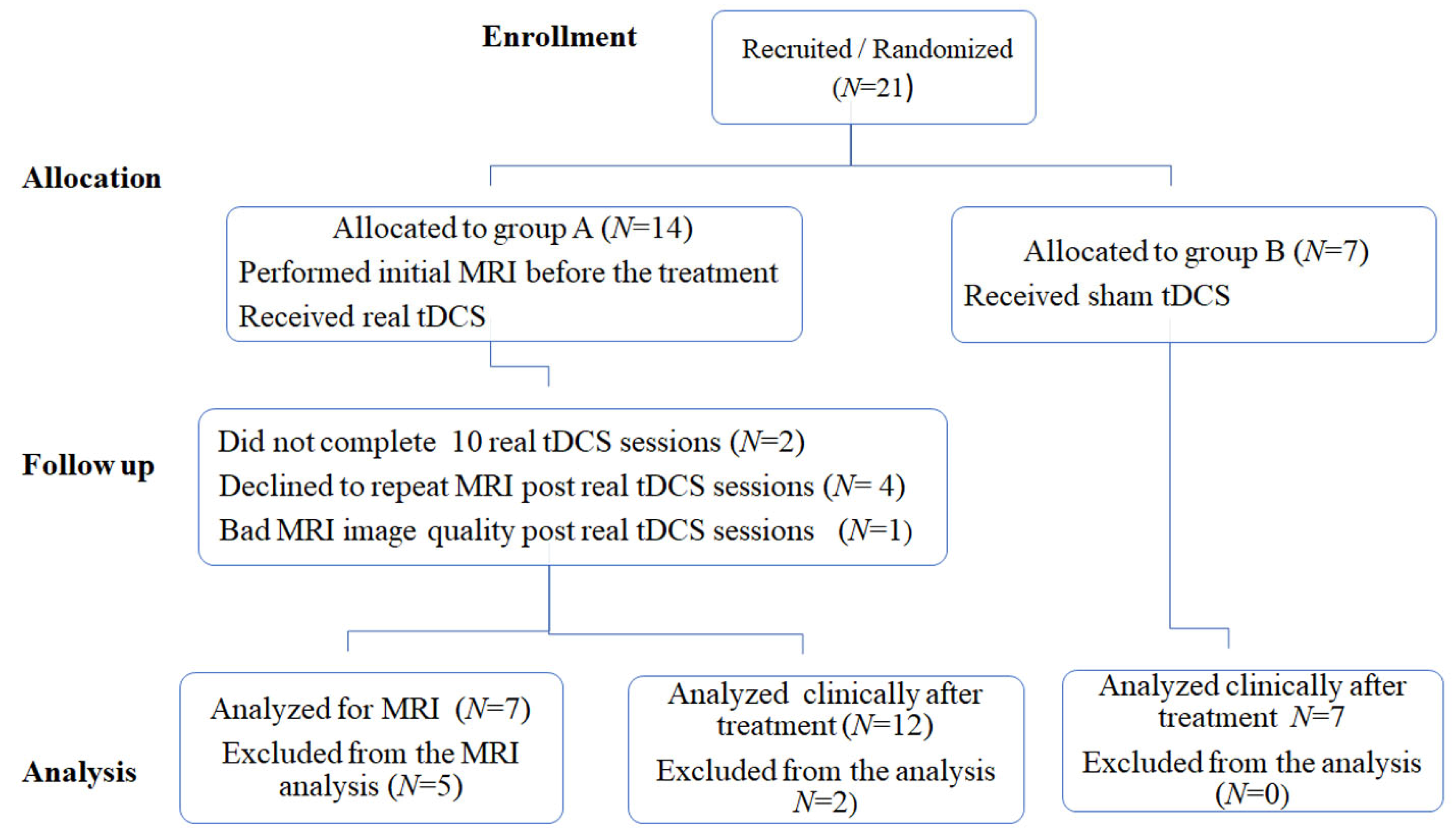 Brainsci 11 01277 g001