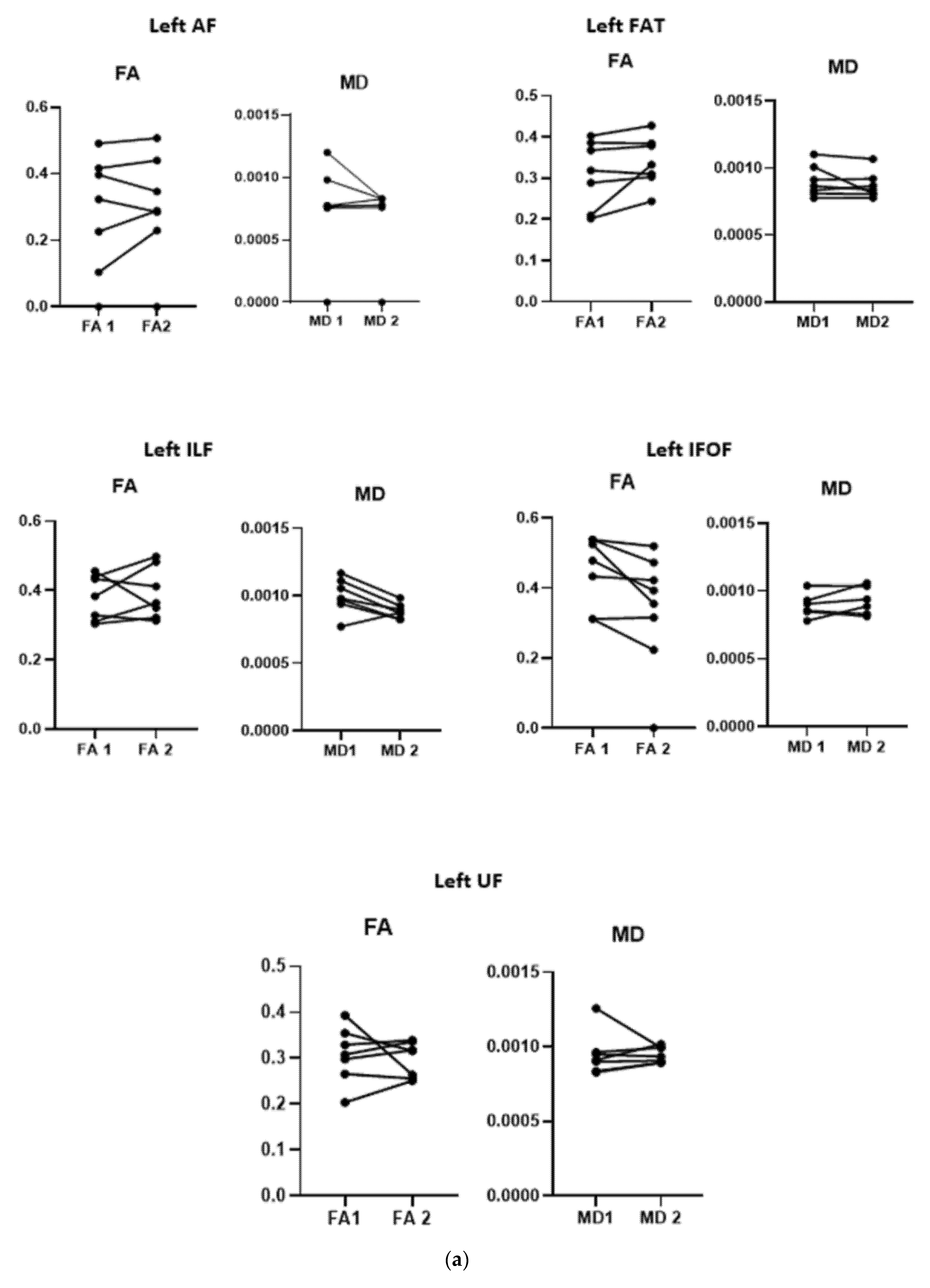 Brainsci 11 01277 g005a