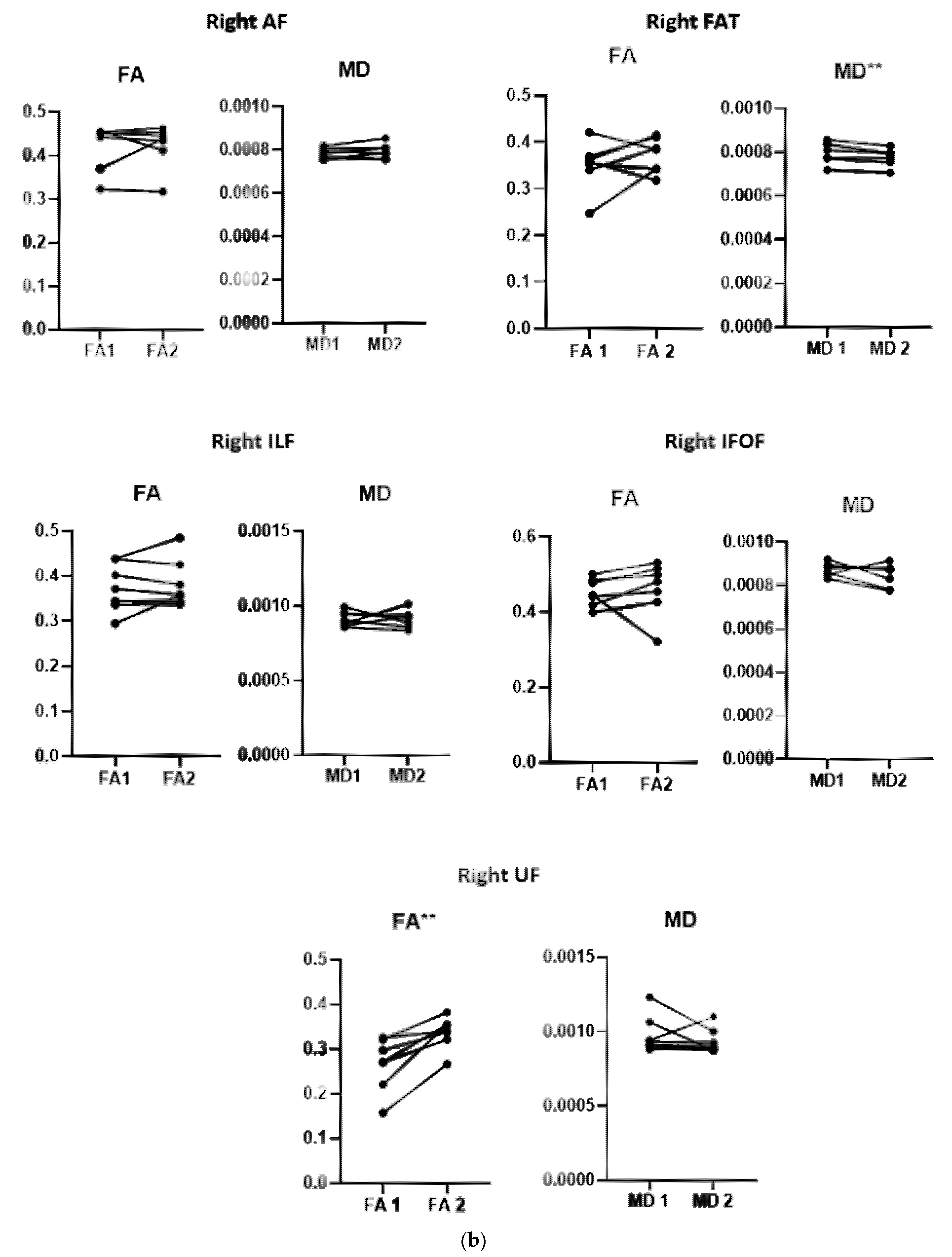 Brainsci 11 01277 g005b