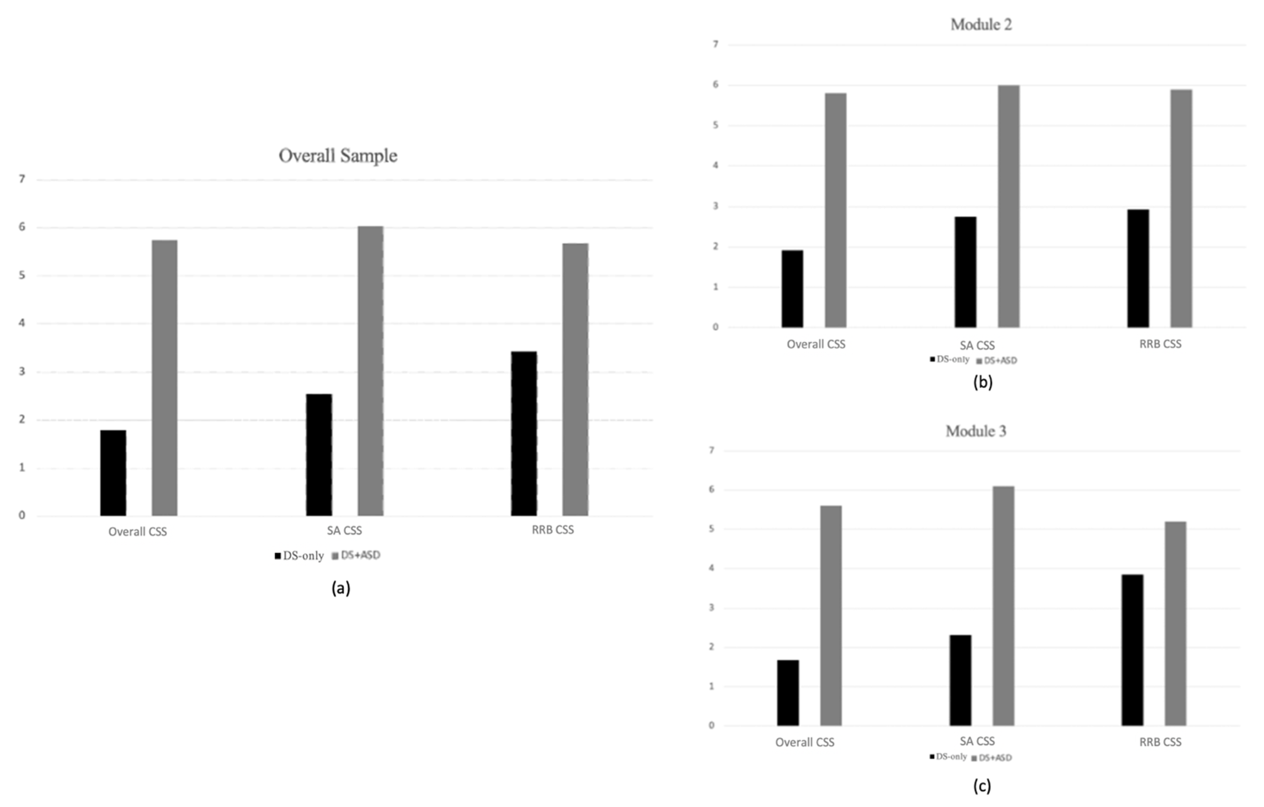 Brainsci 11 01278 g002 Brainsci 11 01278 g002