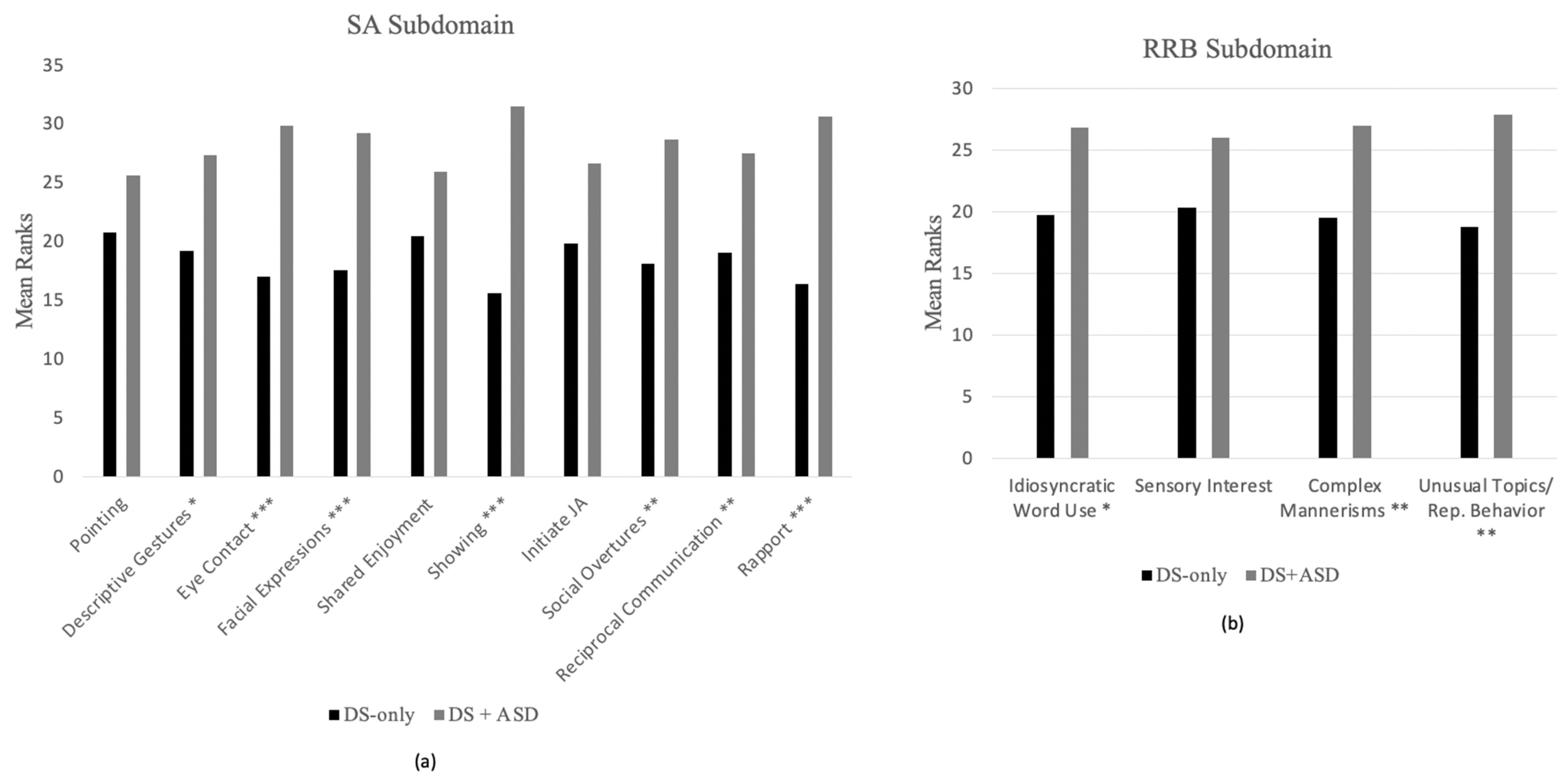 Brainsci 11 01278 g003 Brainsci 11 01278 g003