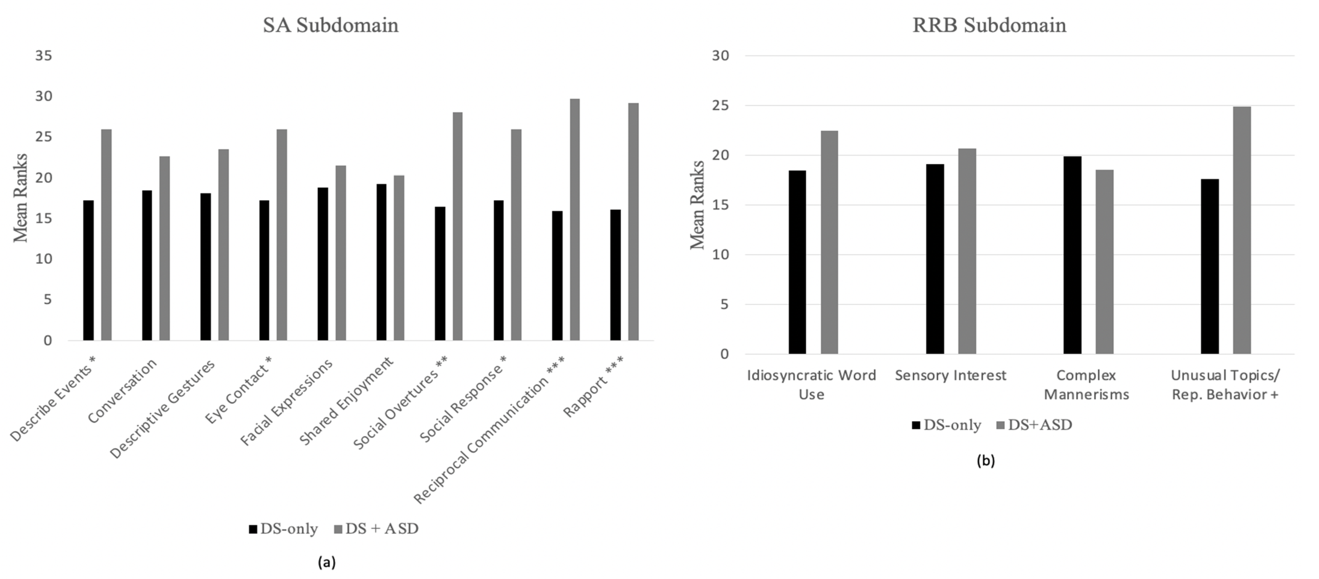 Brainsci 11 01278 g004 Brainsci 11 01278 g004