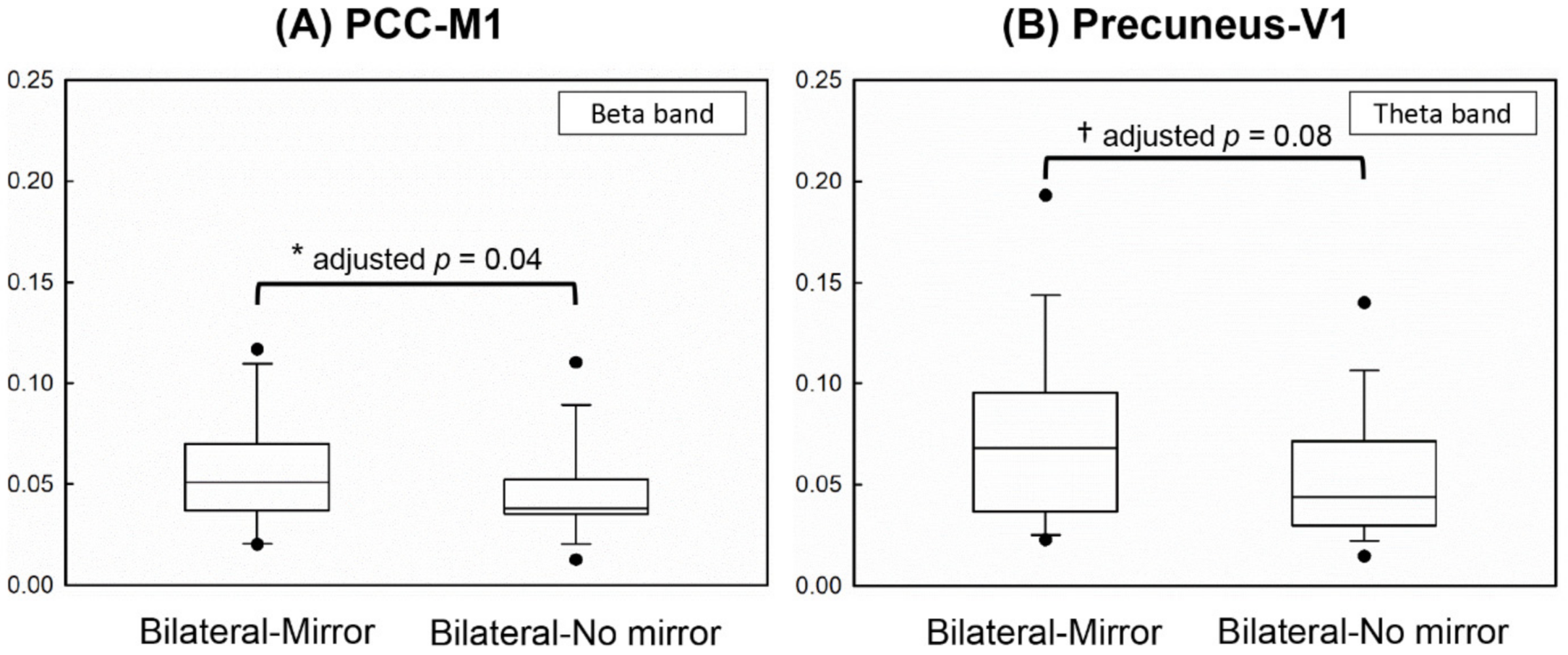 Brainsci 11 01284 g003 Brainsci 11 01284 g003