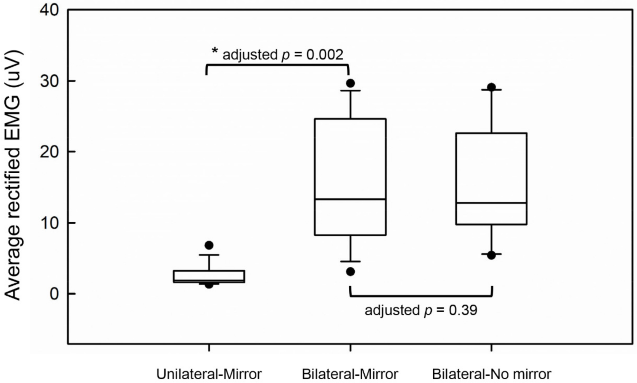 Brainsci 11 01284 g004 Brainsci 11 01284 g004