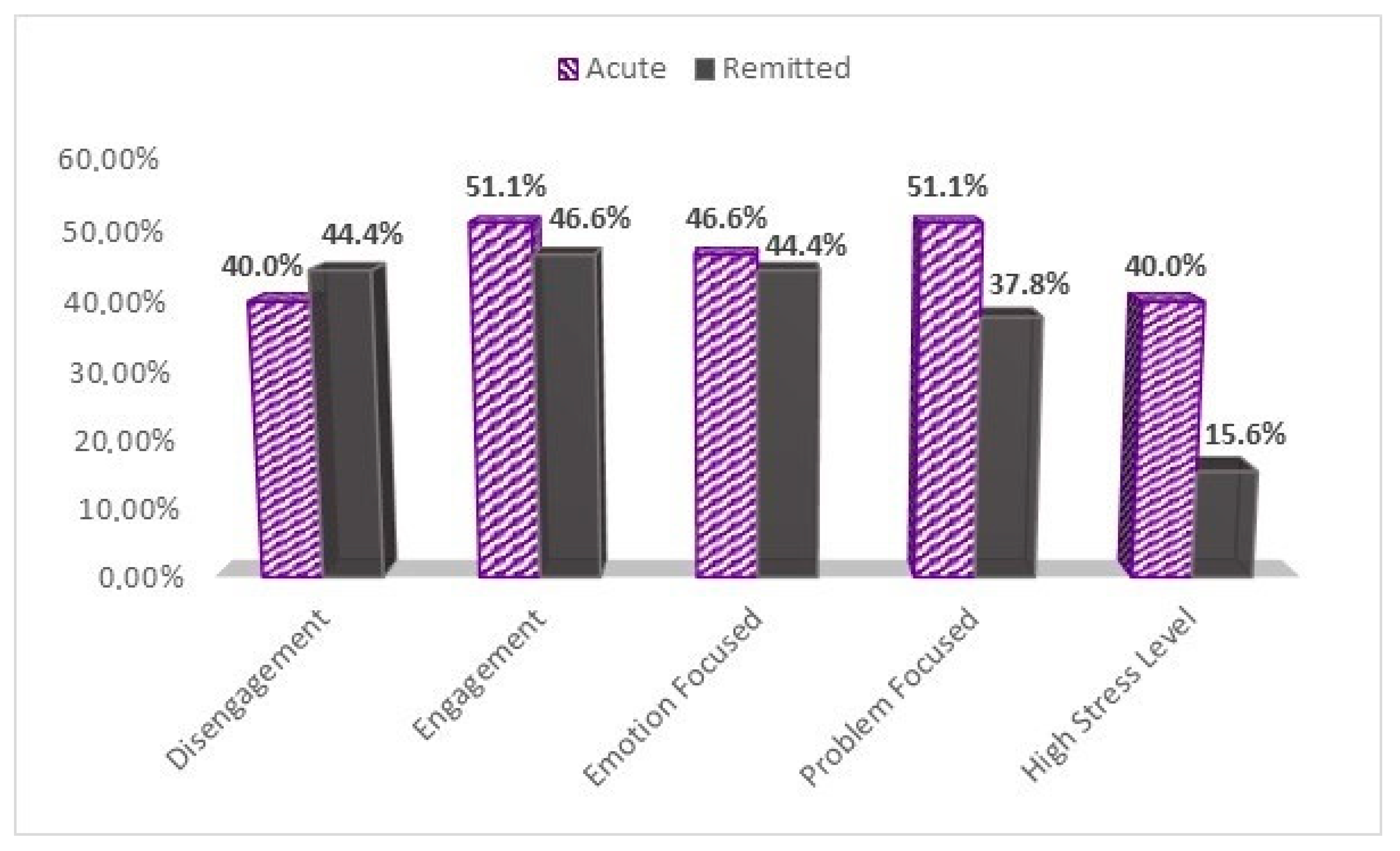 Brainsci 11 01287 g001 550