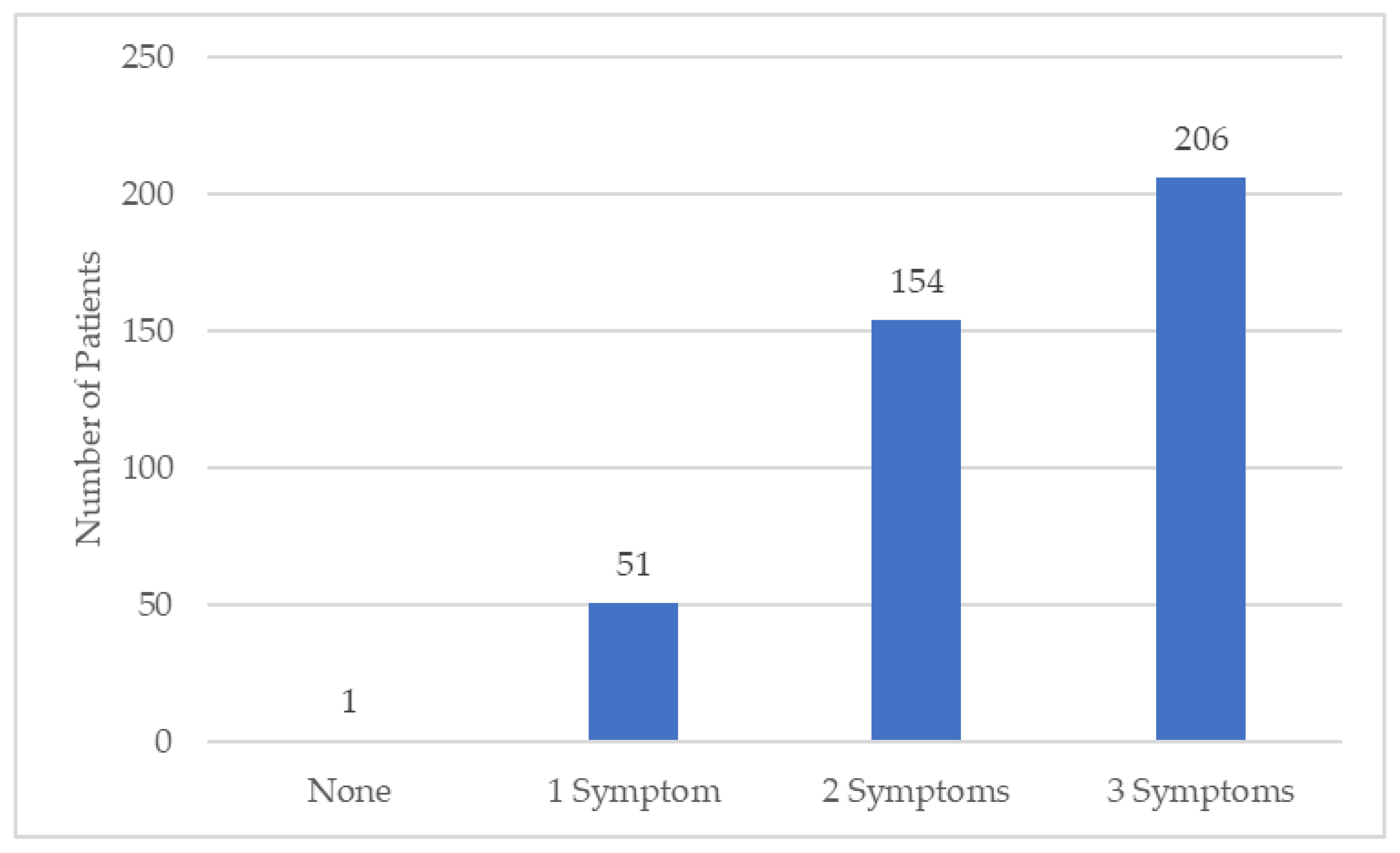 Brainsci 11 01290 g003 550