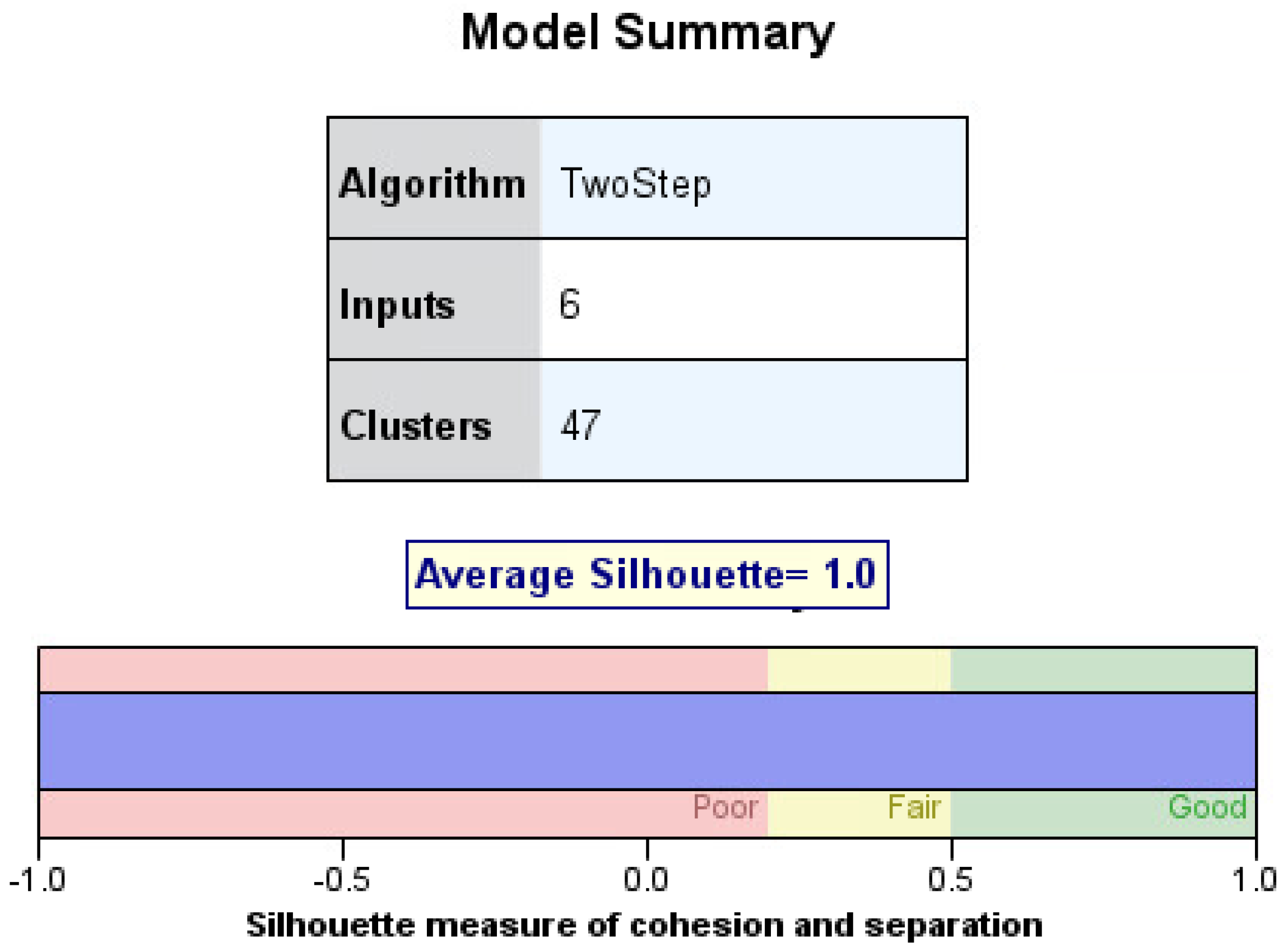 Brainsci 11 01290 g004 550