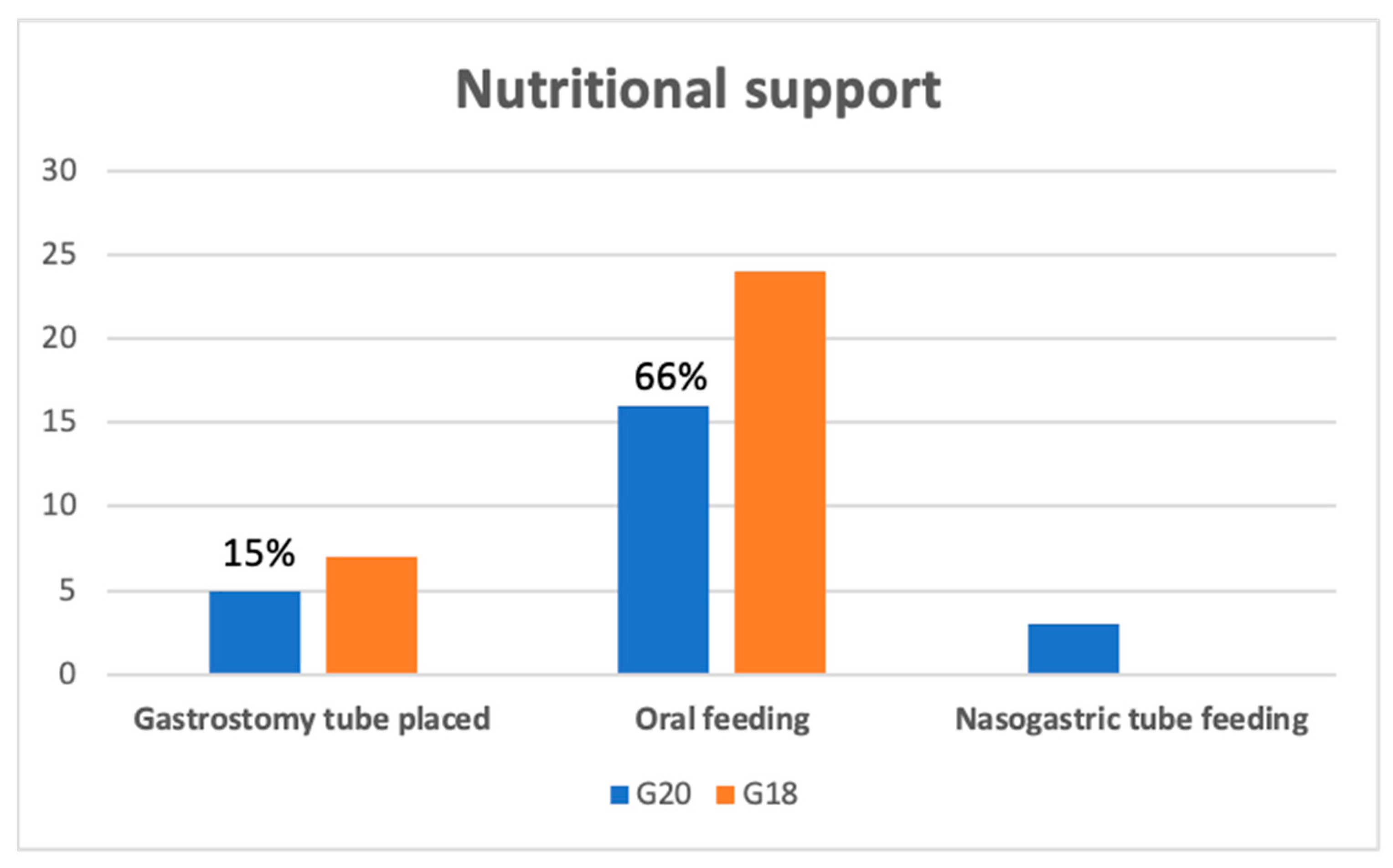 Brainsci 11 01291 g002 550