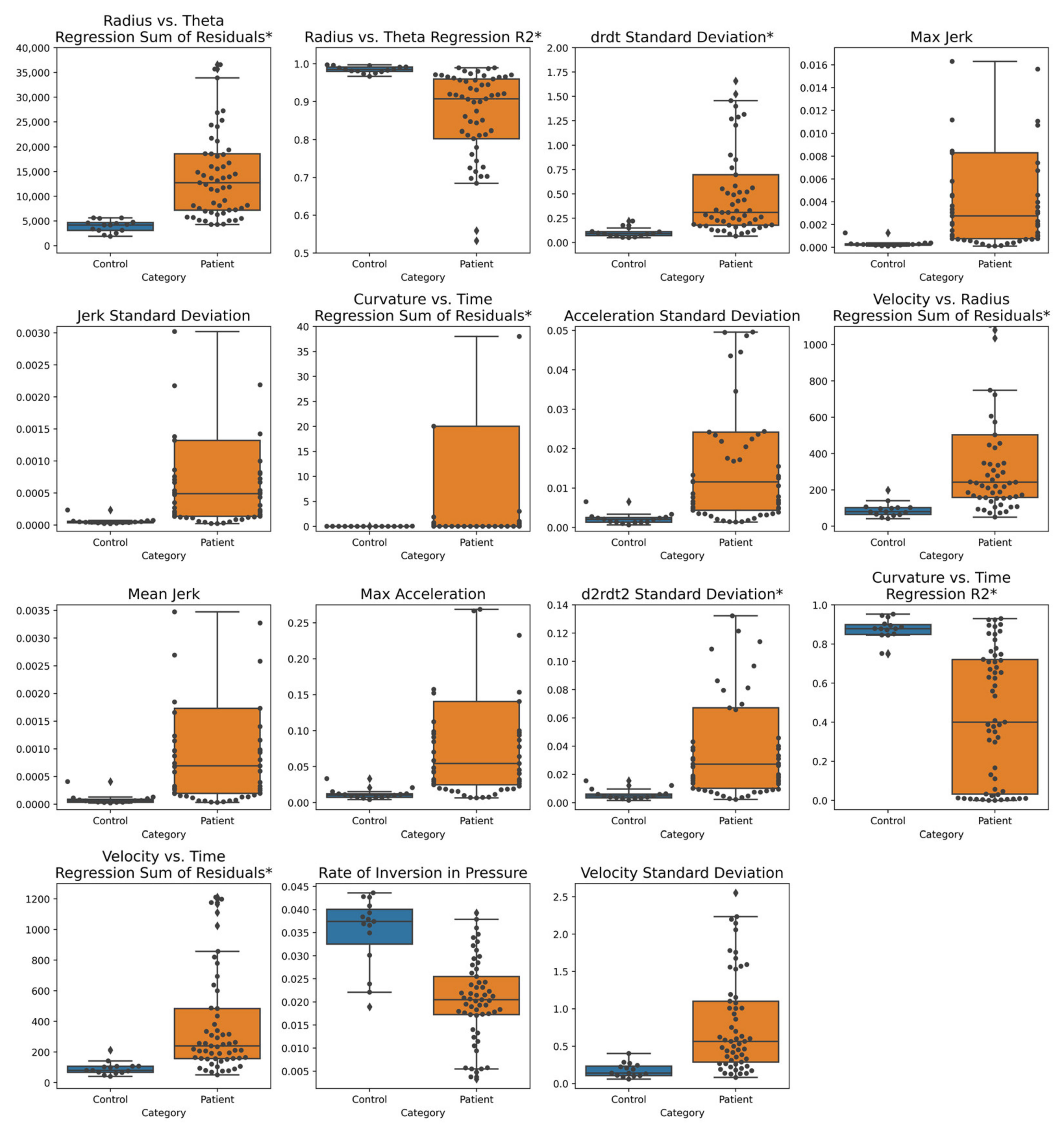 Brainsci 11 01297 g003 550