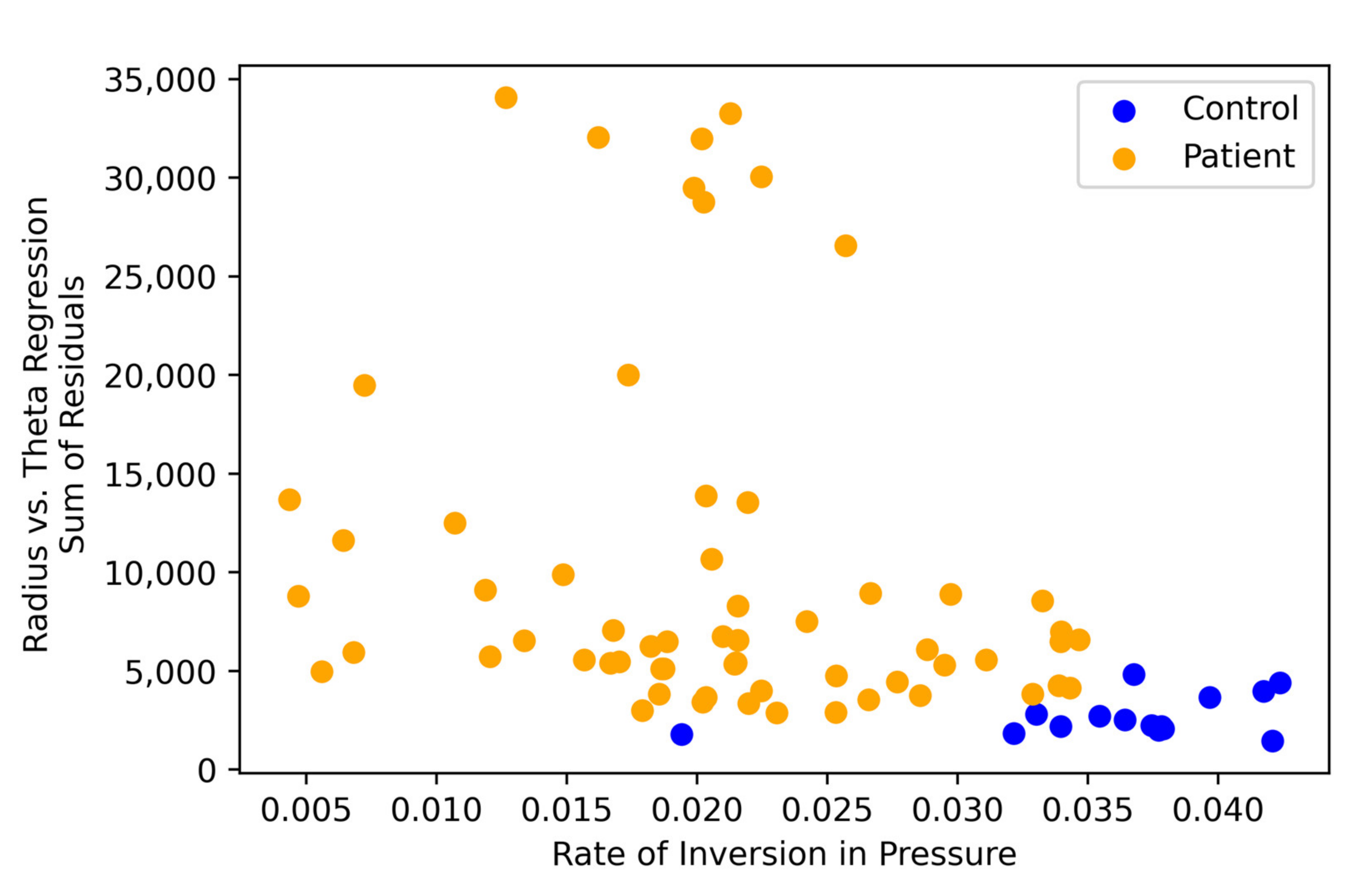 Brainsci 11 01297 g004 550